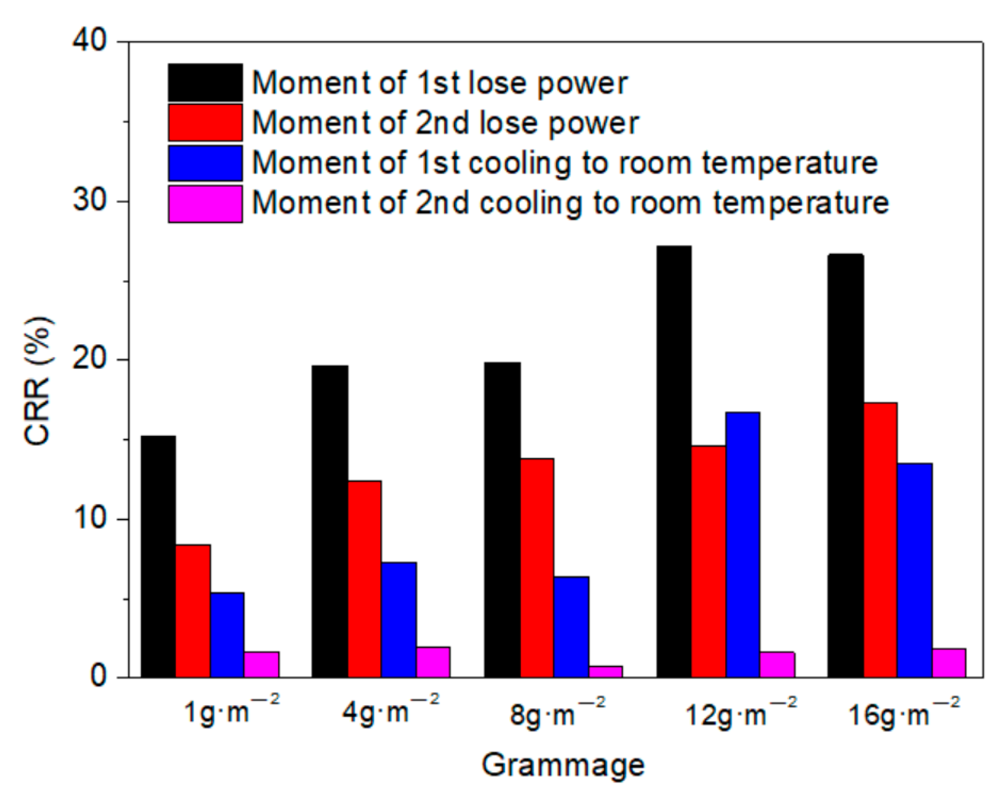 Materials 11 01727 g015