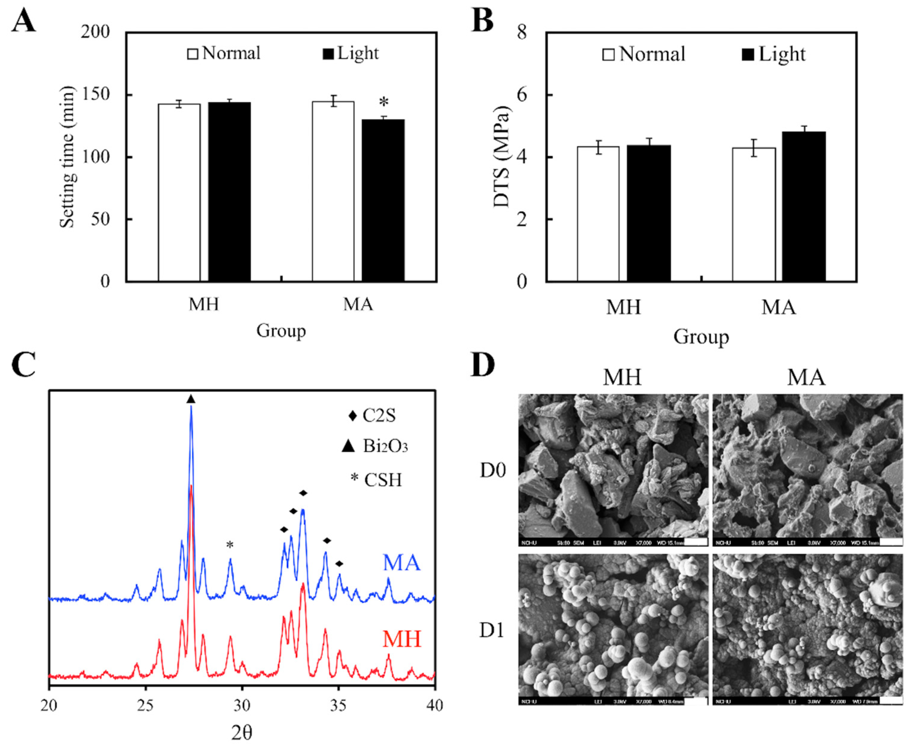 Materials 11 01734 g001