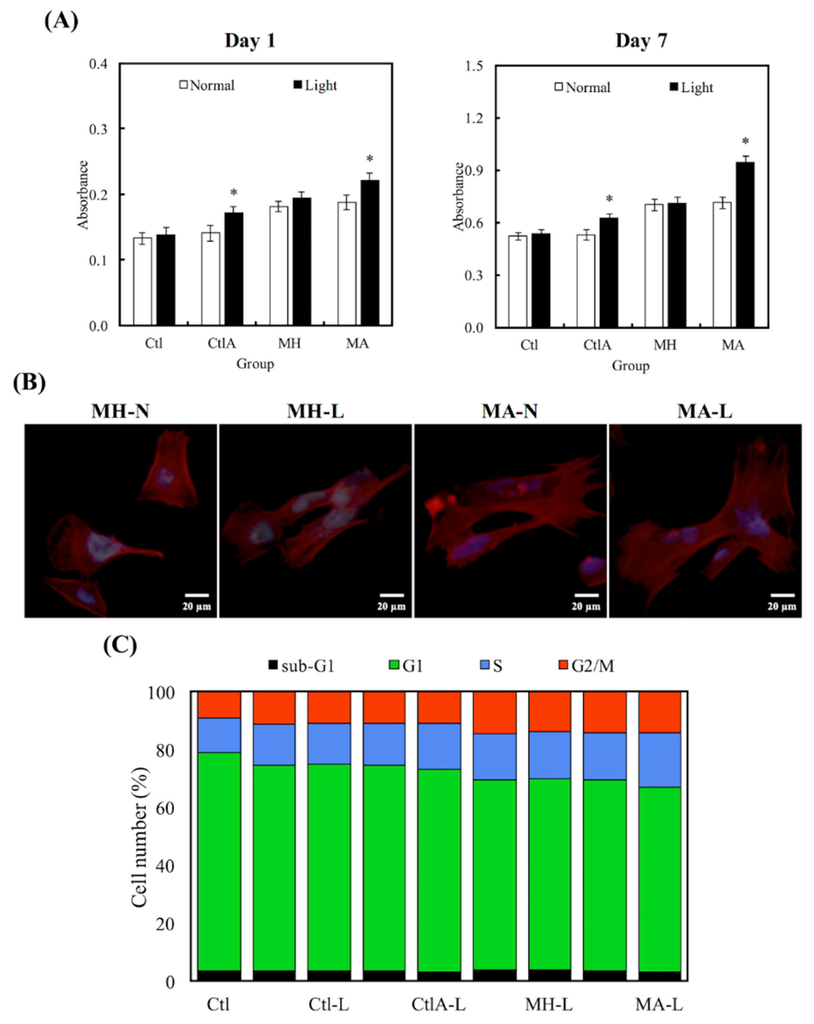 Materials 11 01734 g003