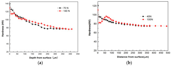 Materials 11 01735 g009a Materials 11 01735 g009a