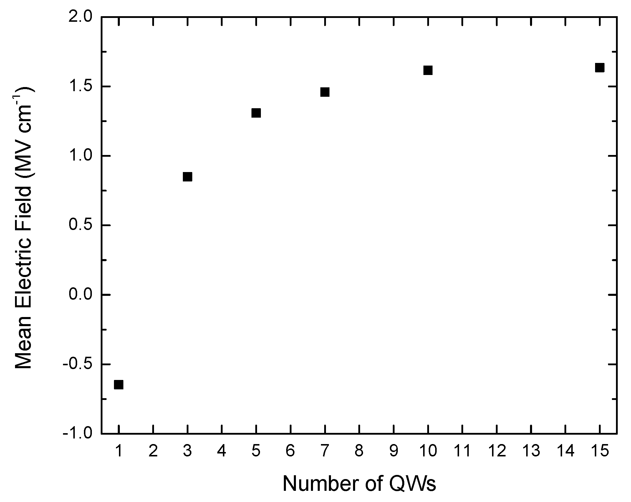 Materials 11 01736 g002
