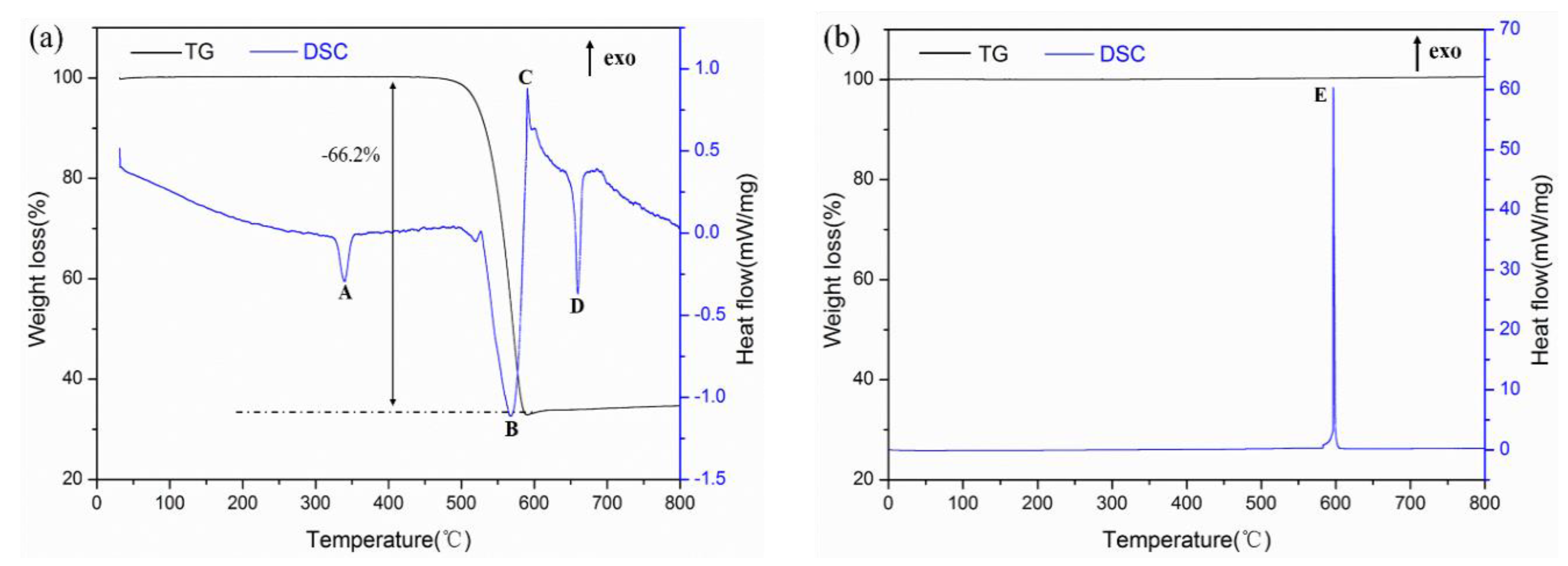 Materials 11 01741 g004