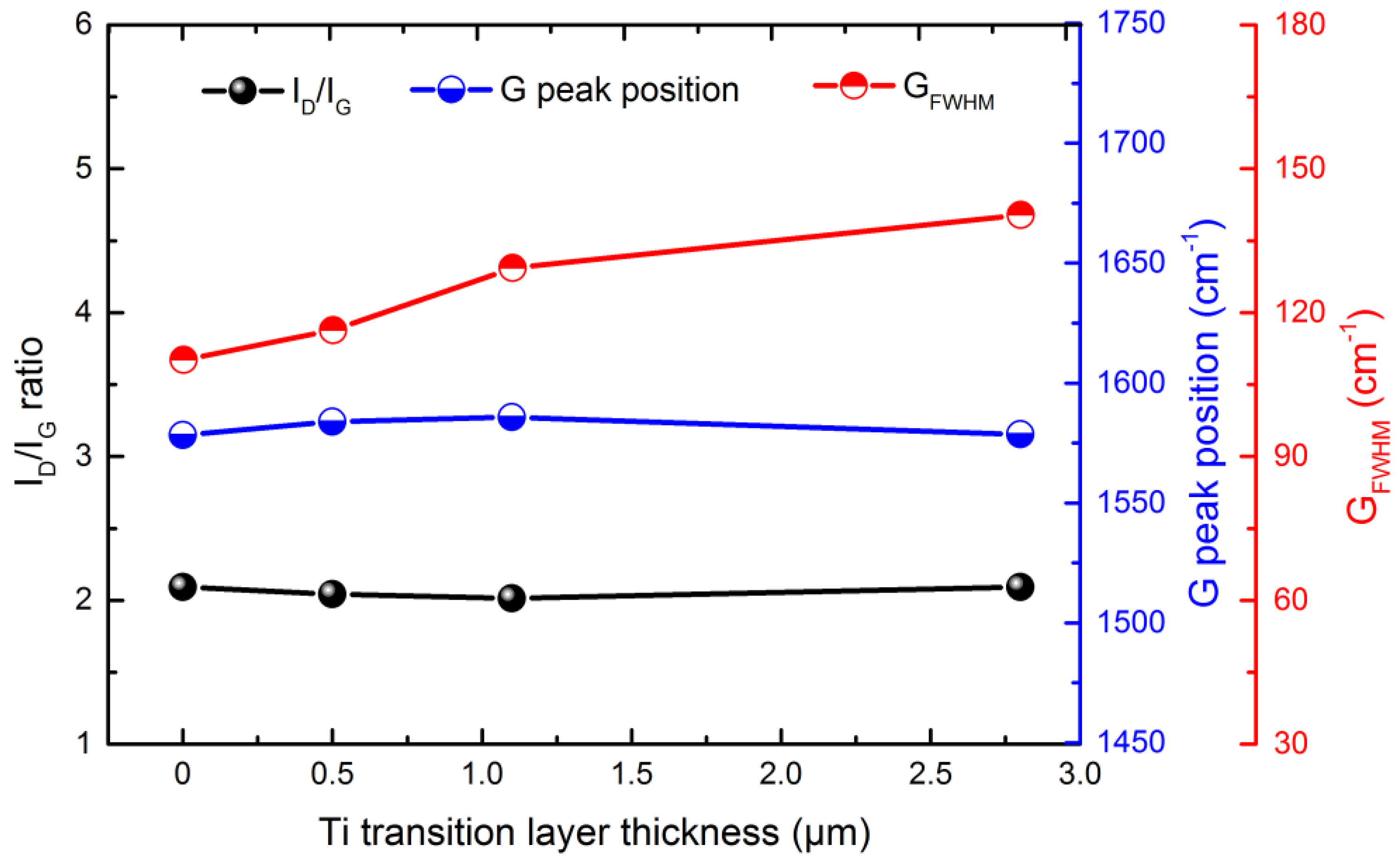 Materials 11 01742 g006