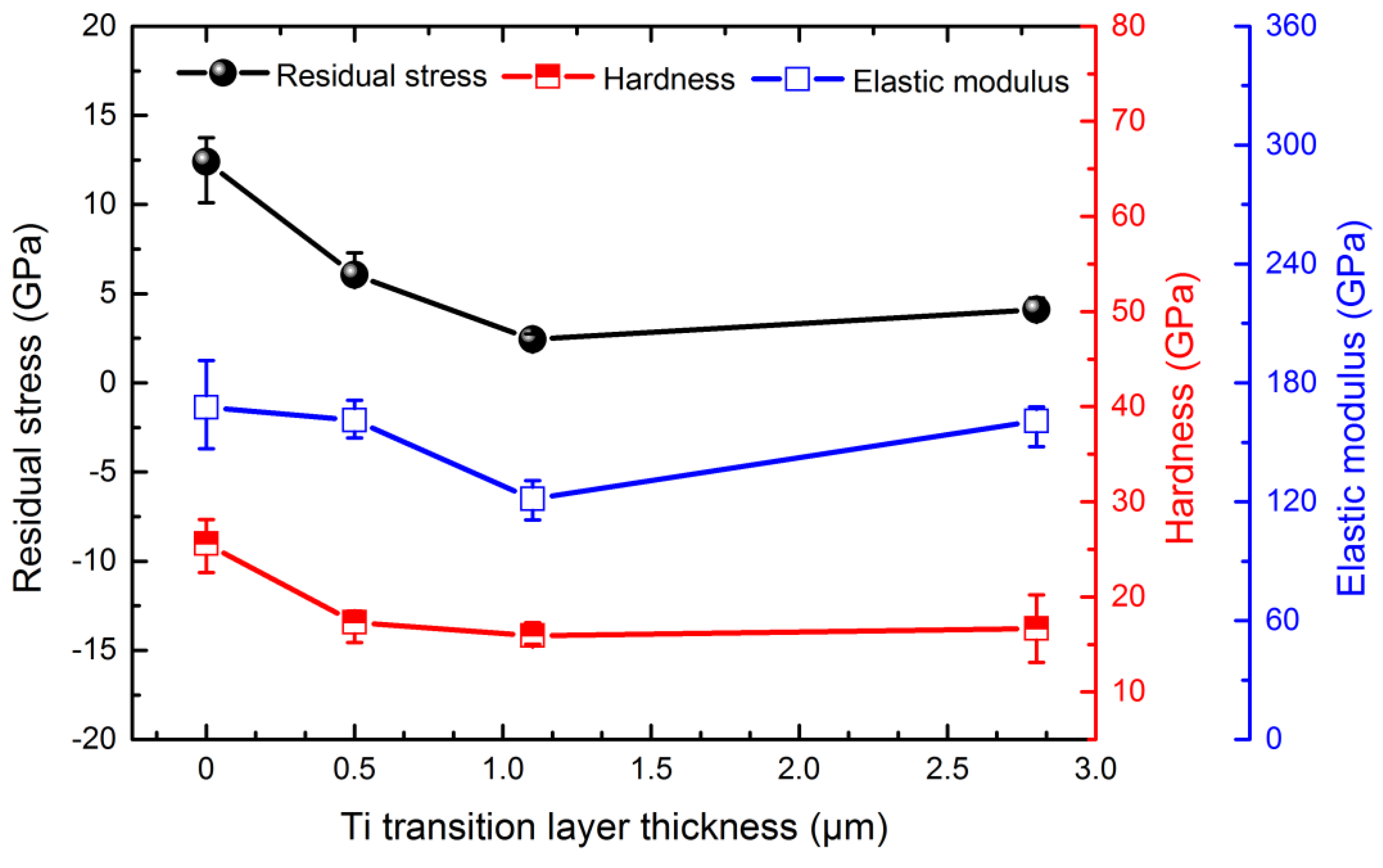 Materials 11 01742 g009