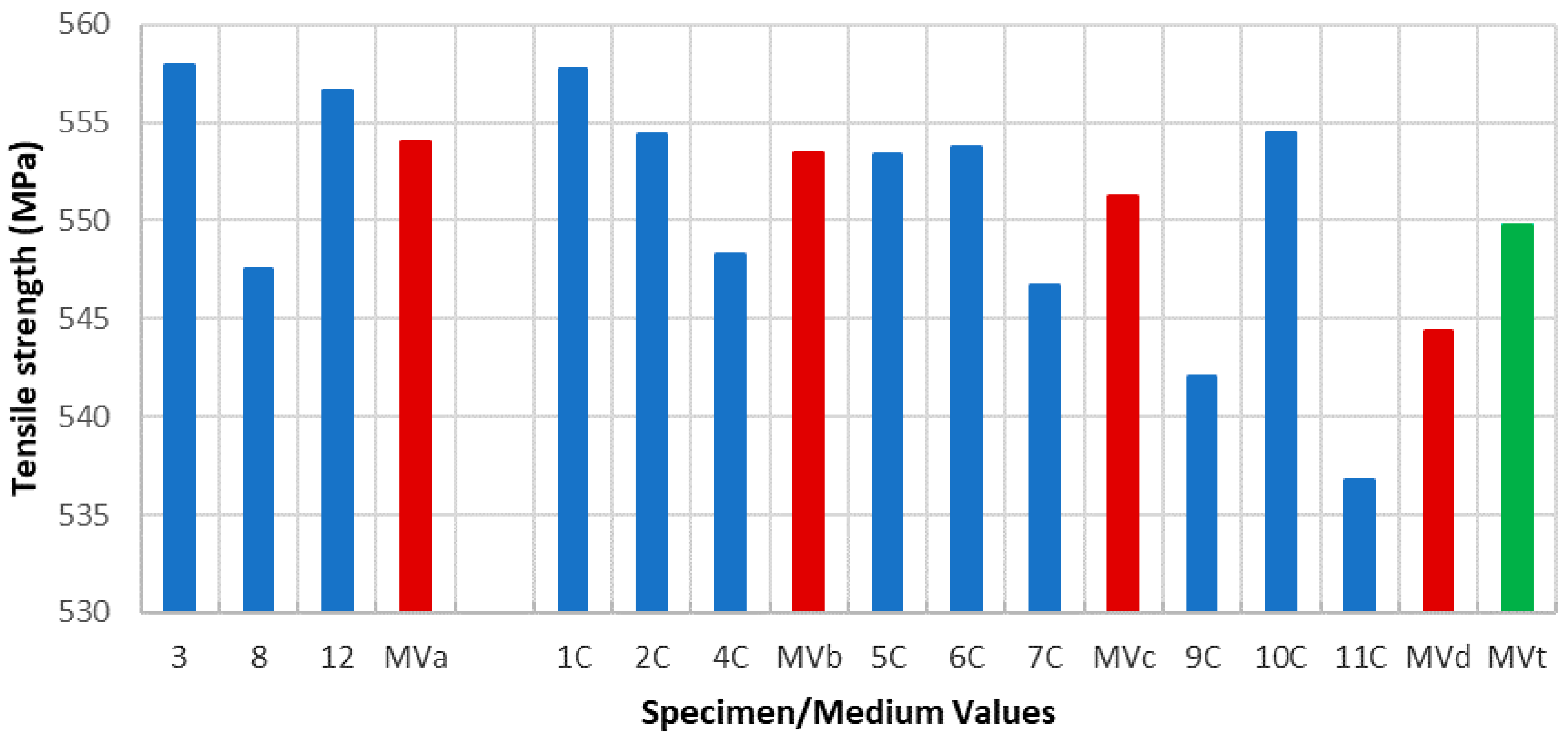 Materials 11 01751 g007