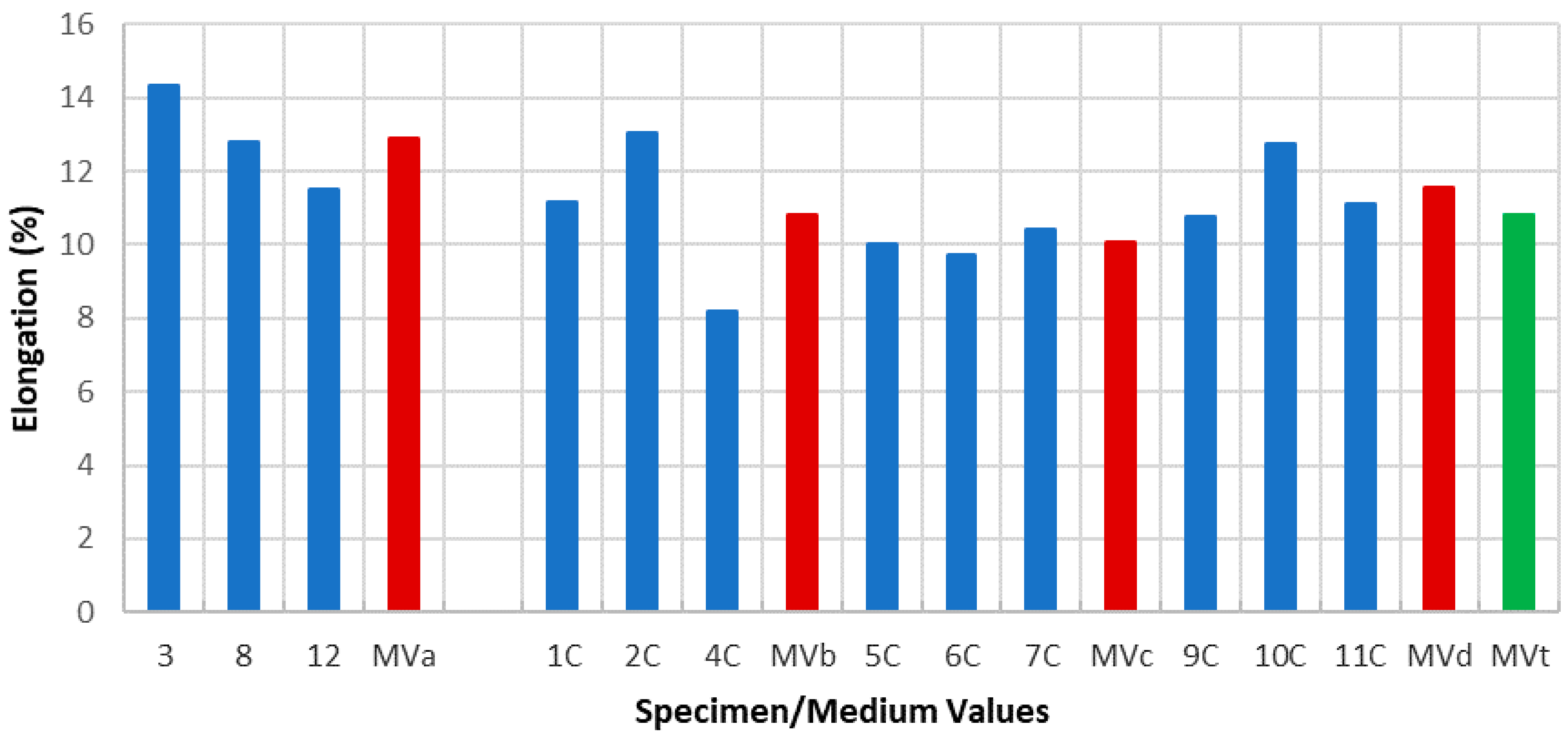Materials 11 01751 g008