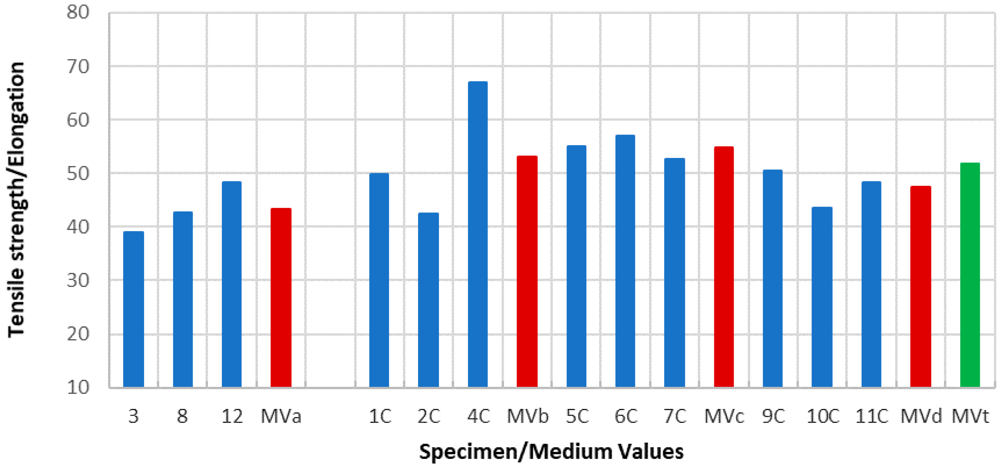 Materials 11 01751 g009