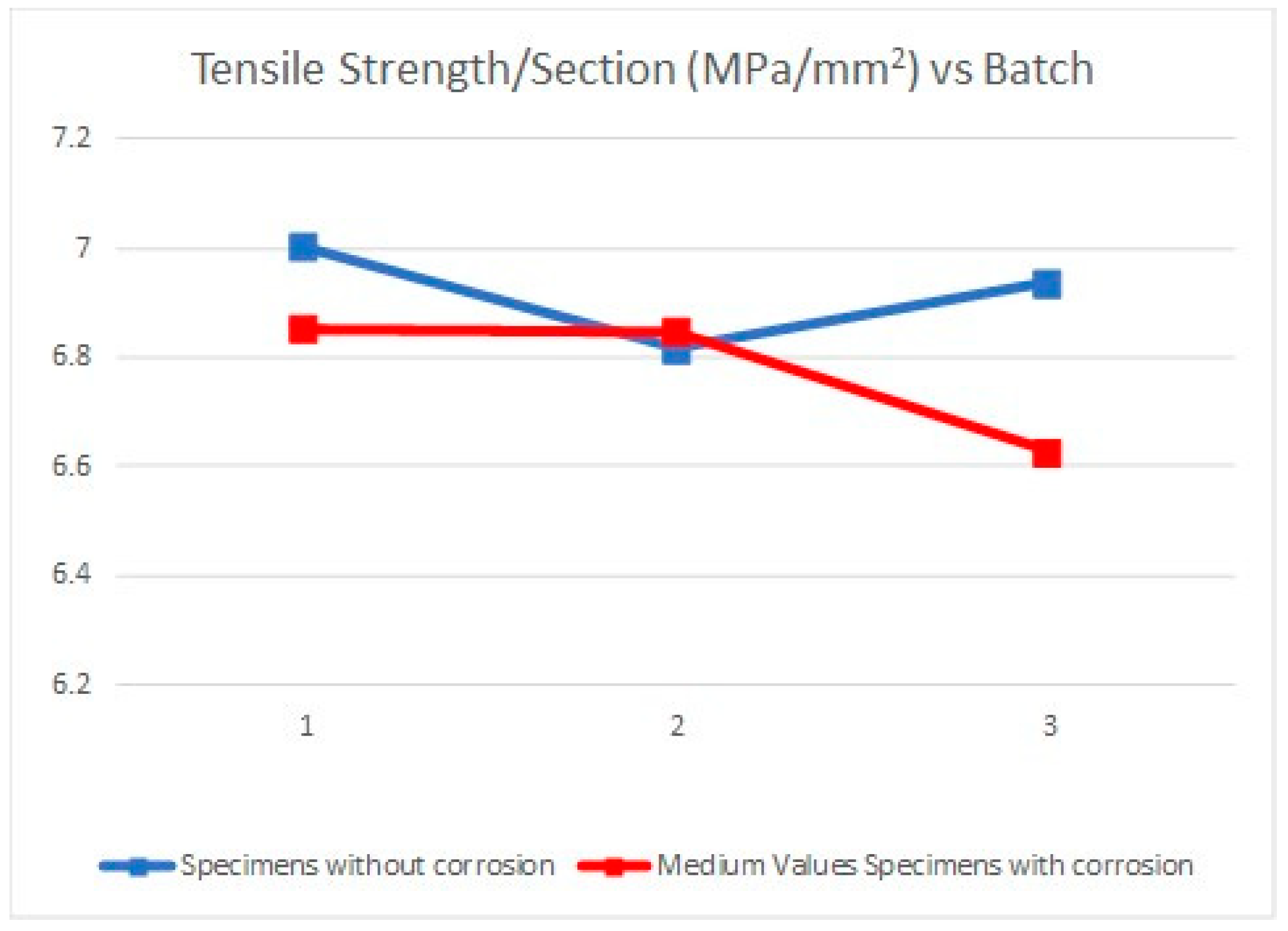 Materials 11 01751 g011
