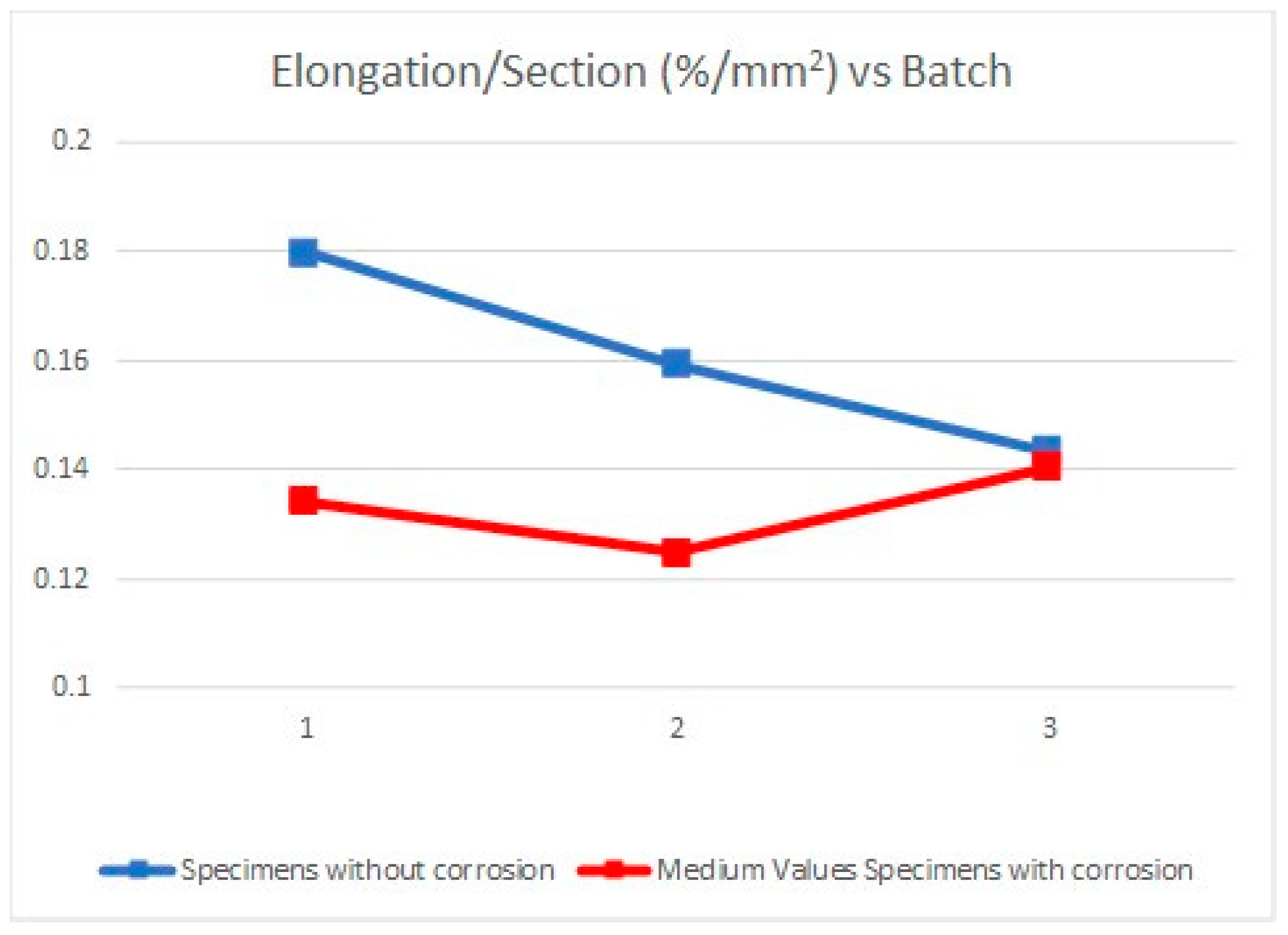Materials 11 01751 g012