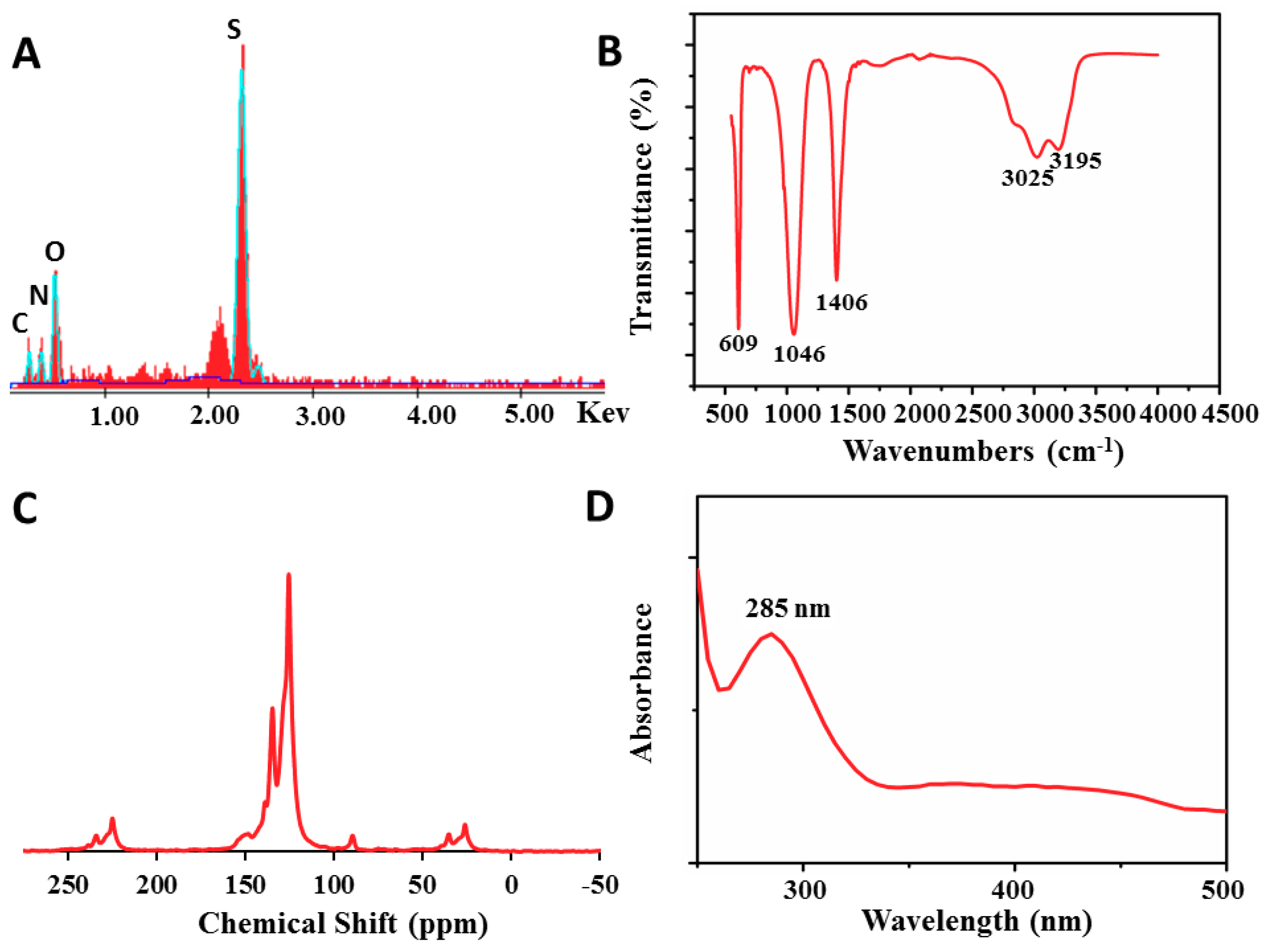 Materials 11 01755 g003