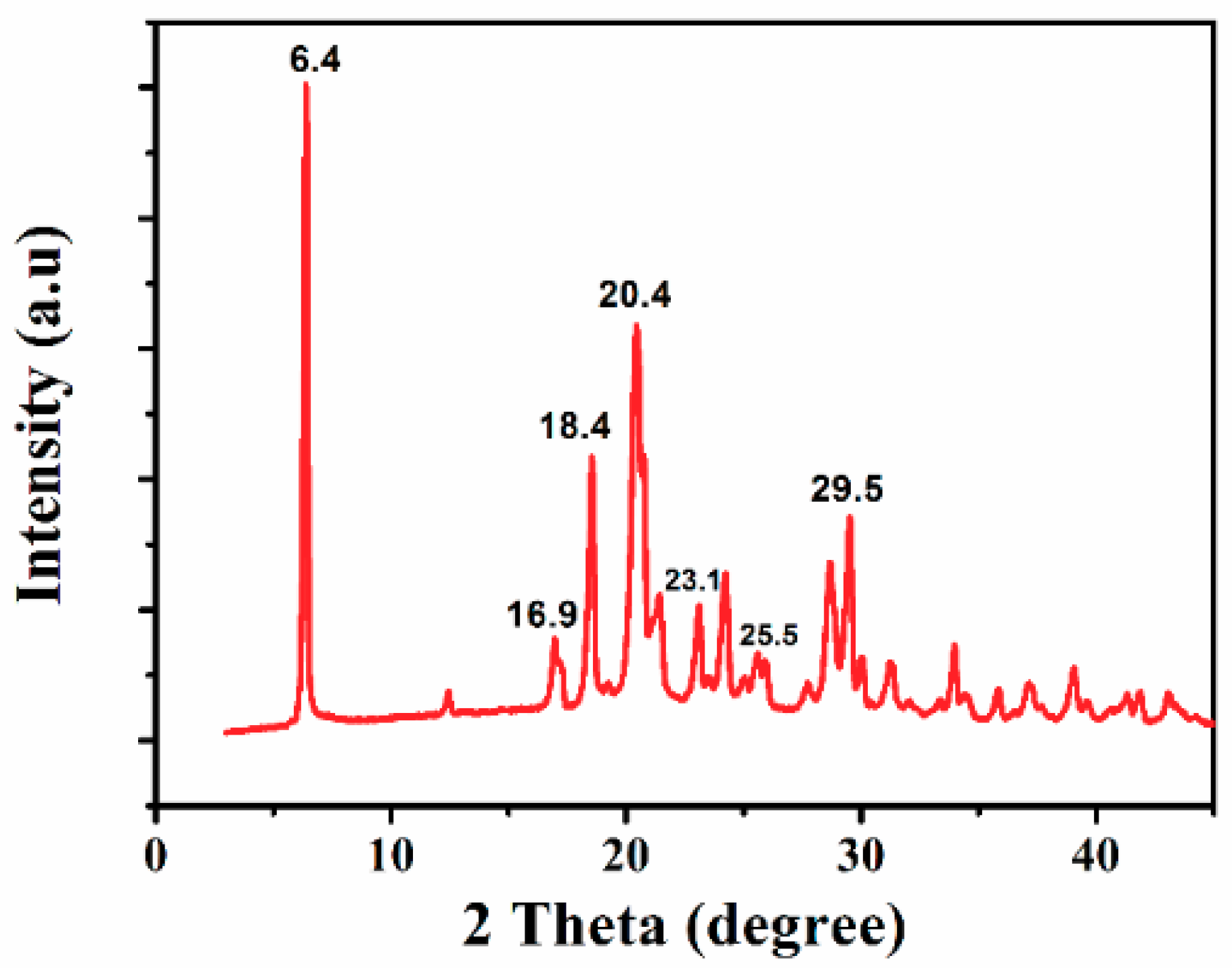 Materials 11 01755 g004