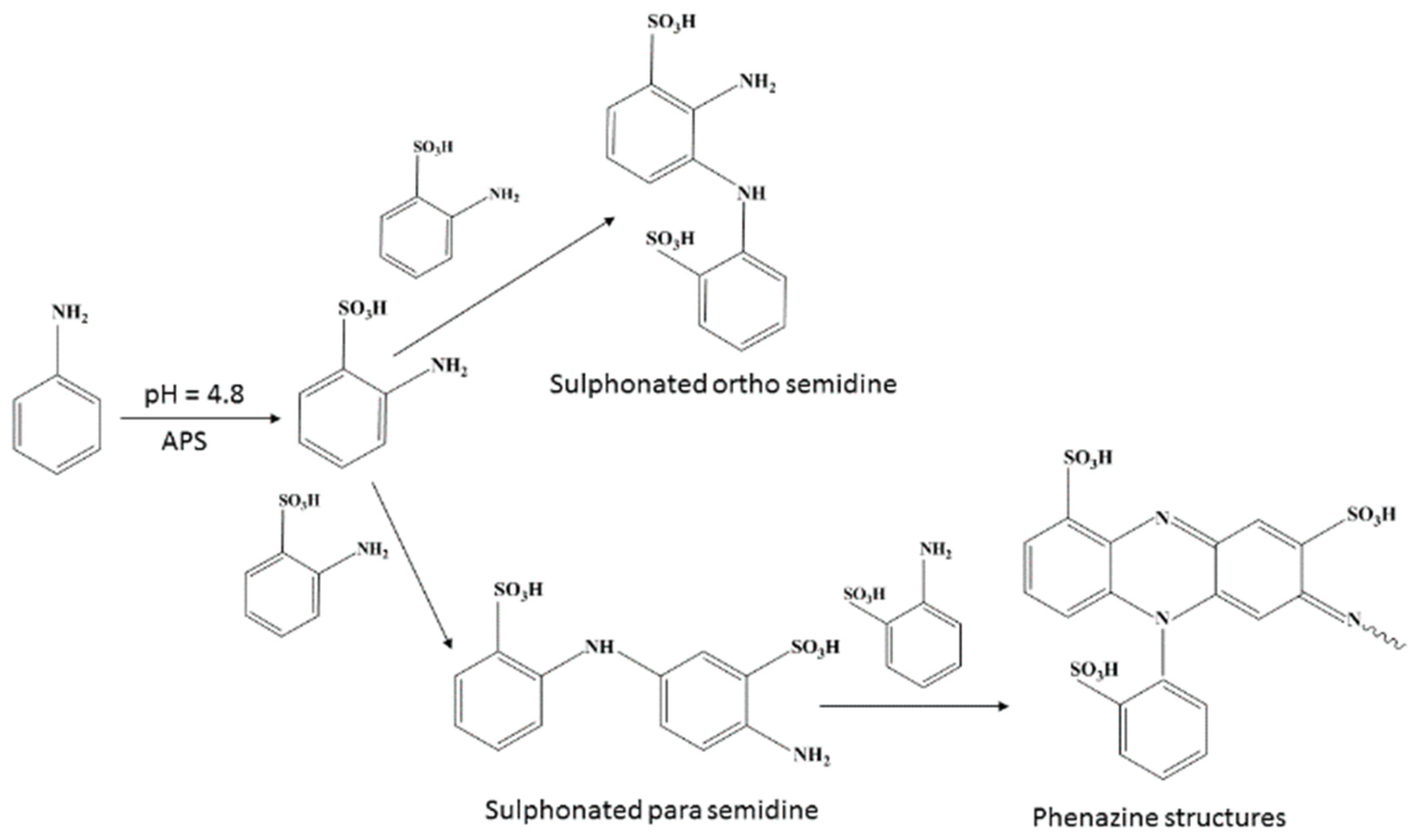 Materials 11 01755 sch001