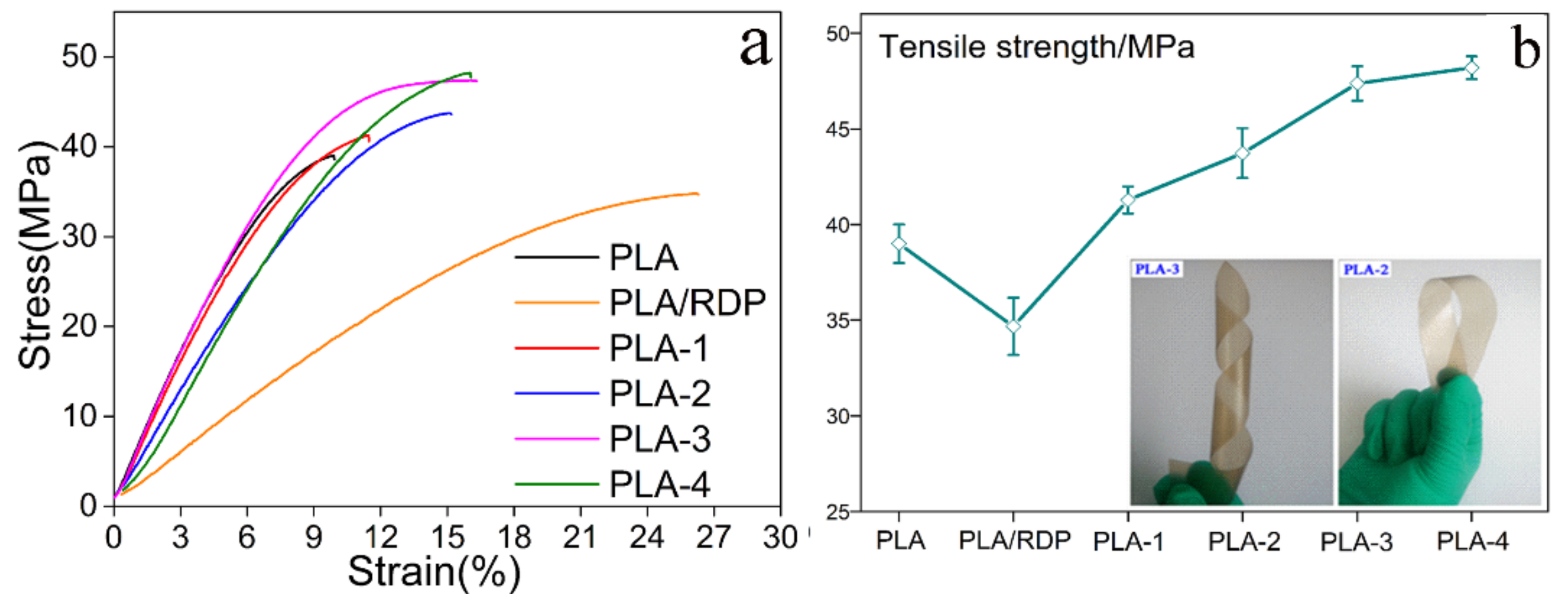 Materials 11 01756 g003 Materials 11 01756 g003