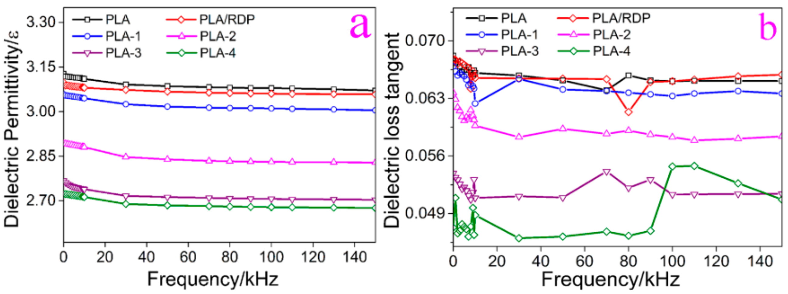 Materials 11 01756 g007 Materials 11 01756 g007