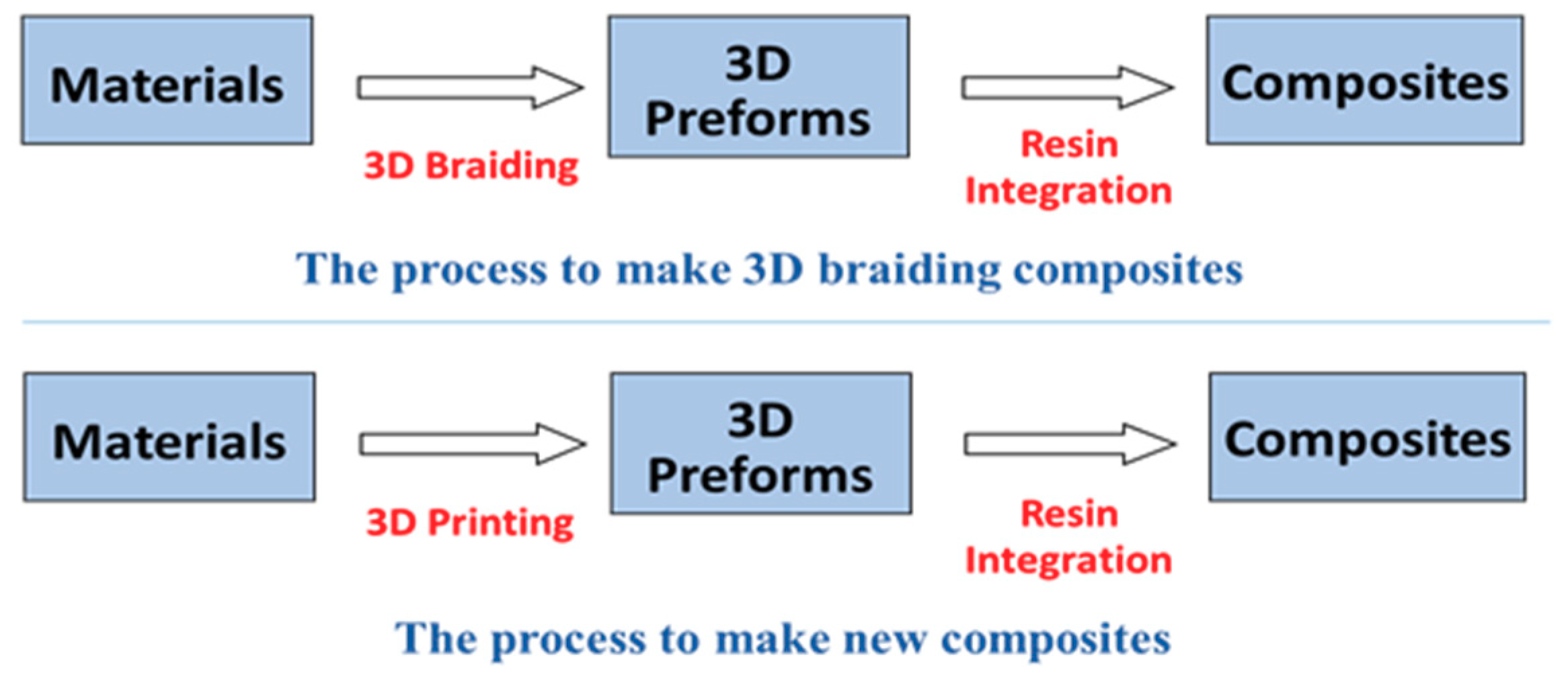 Materials 11 01767 g002