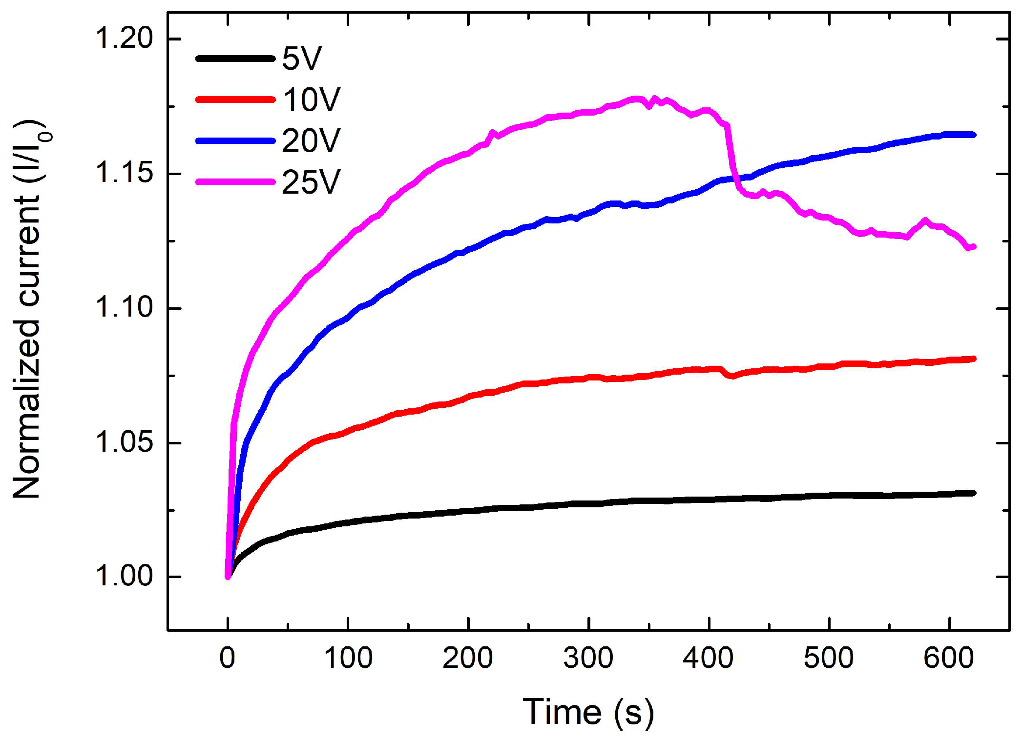 Materials 11 01775 g004