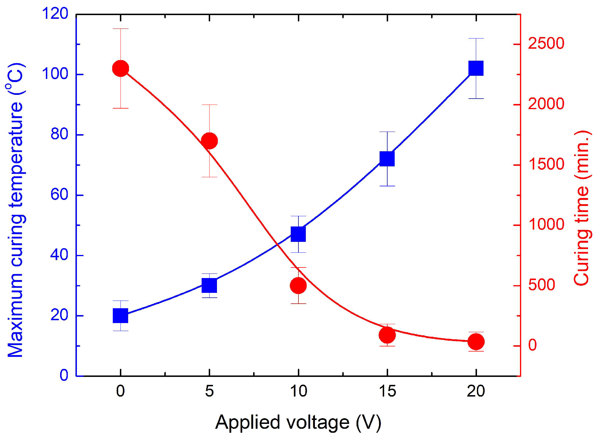 Materials 11 01775 g007