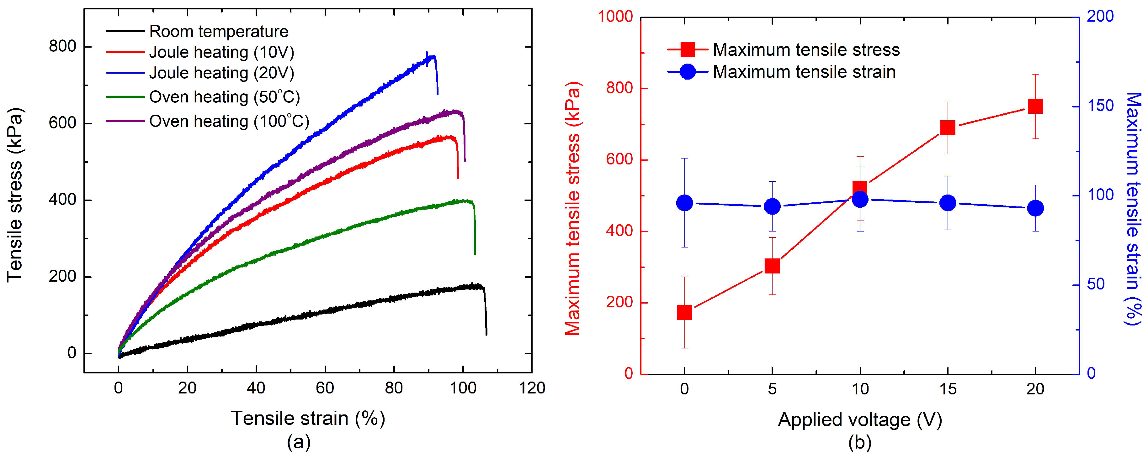 Materials 11 01775 g008
