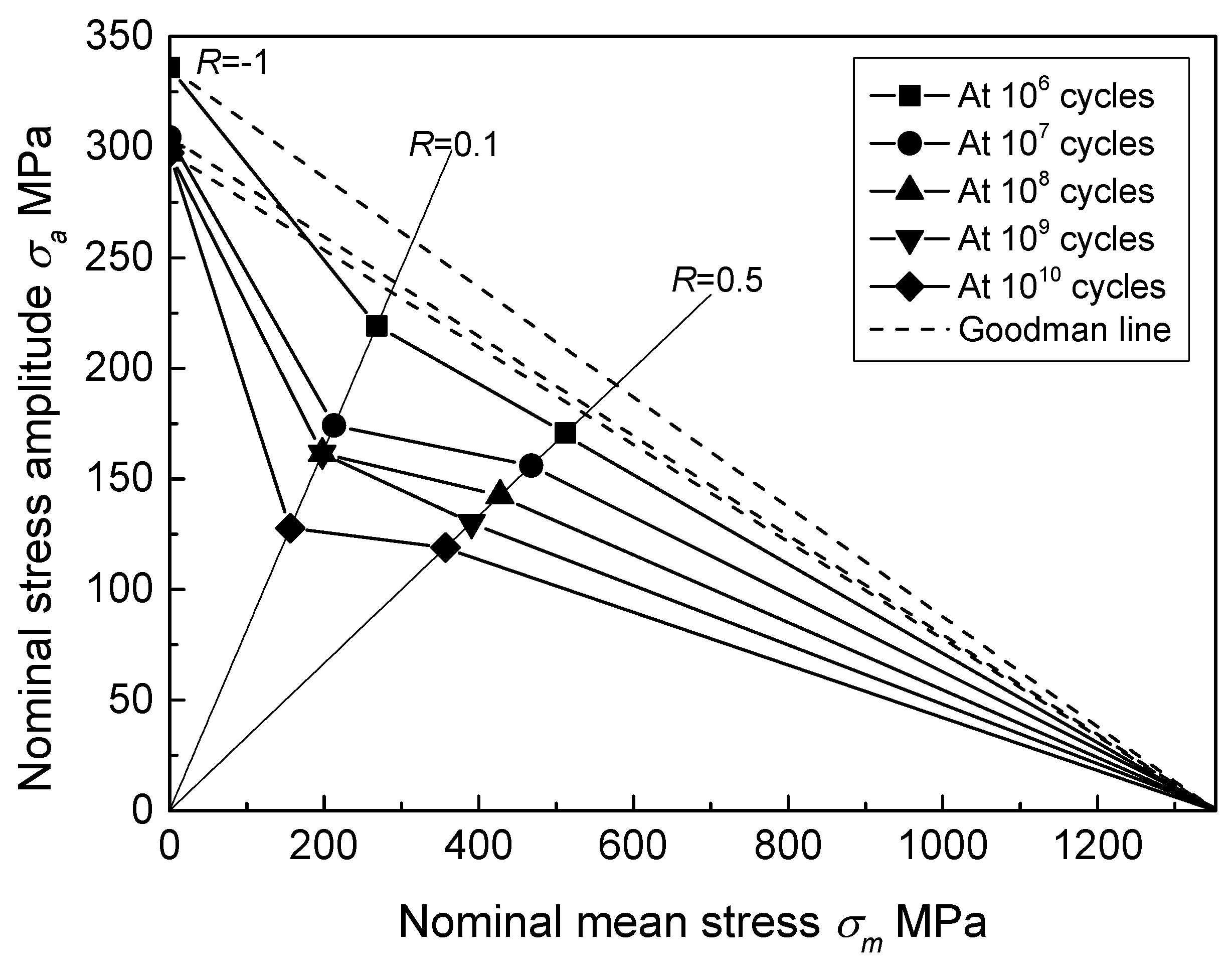 Materials 11 01778 g009