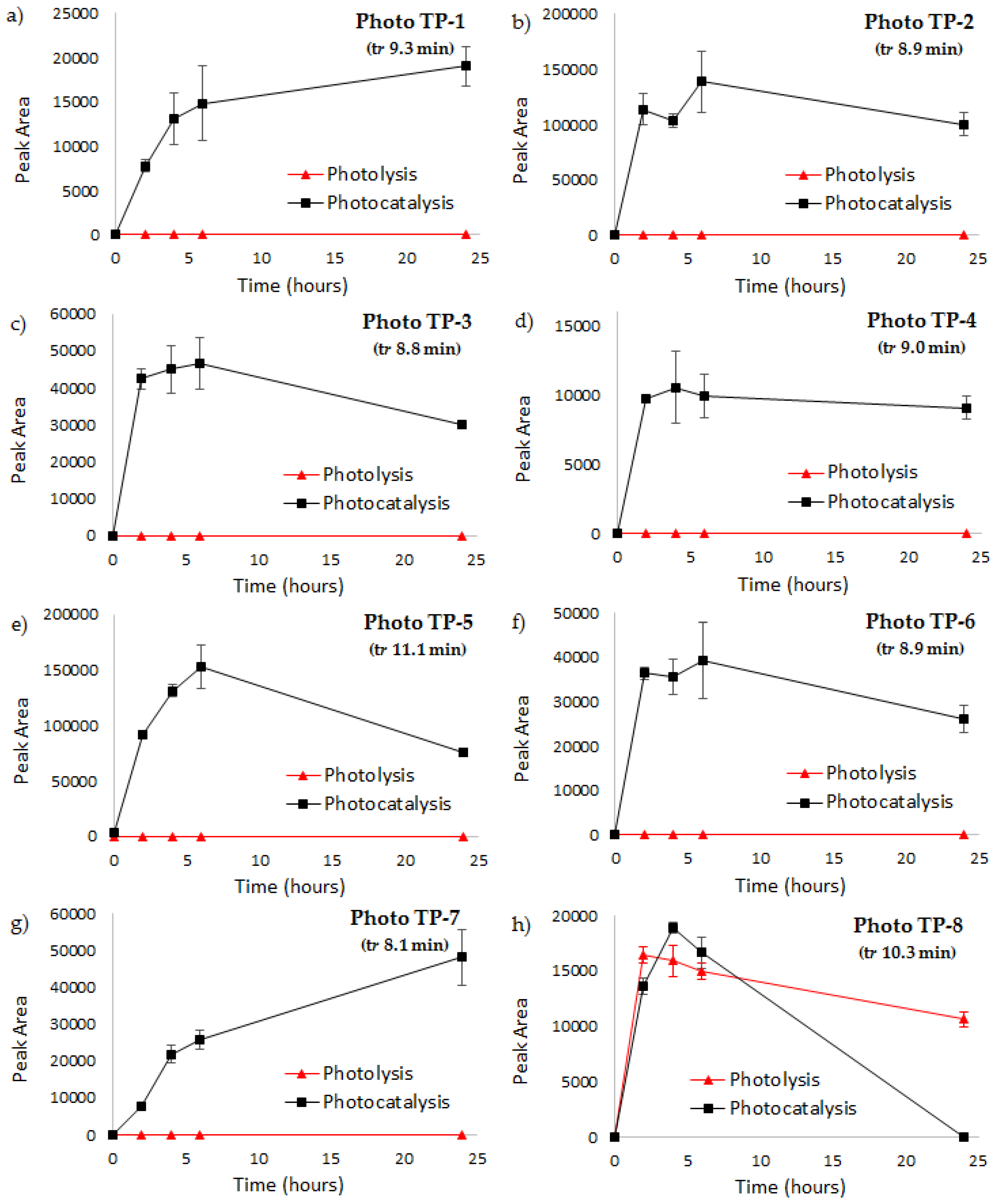 Materials 11 01779 g003a