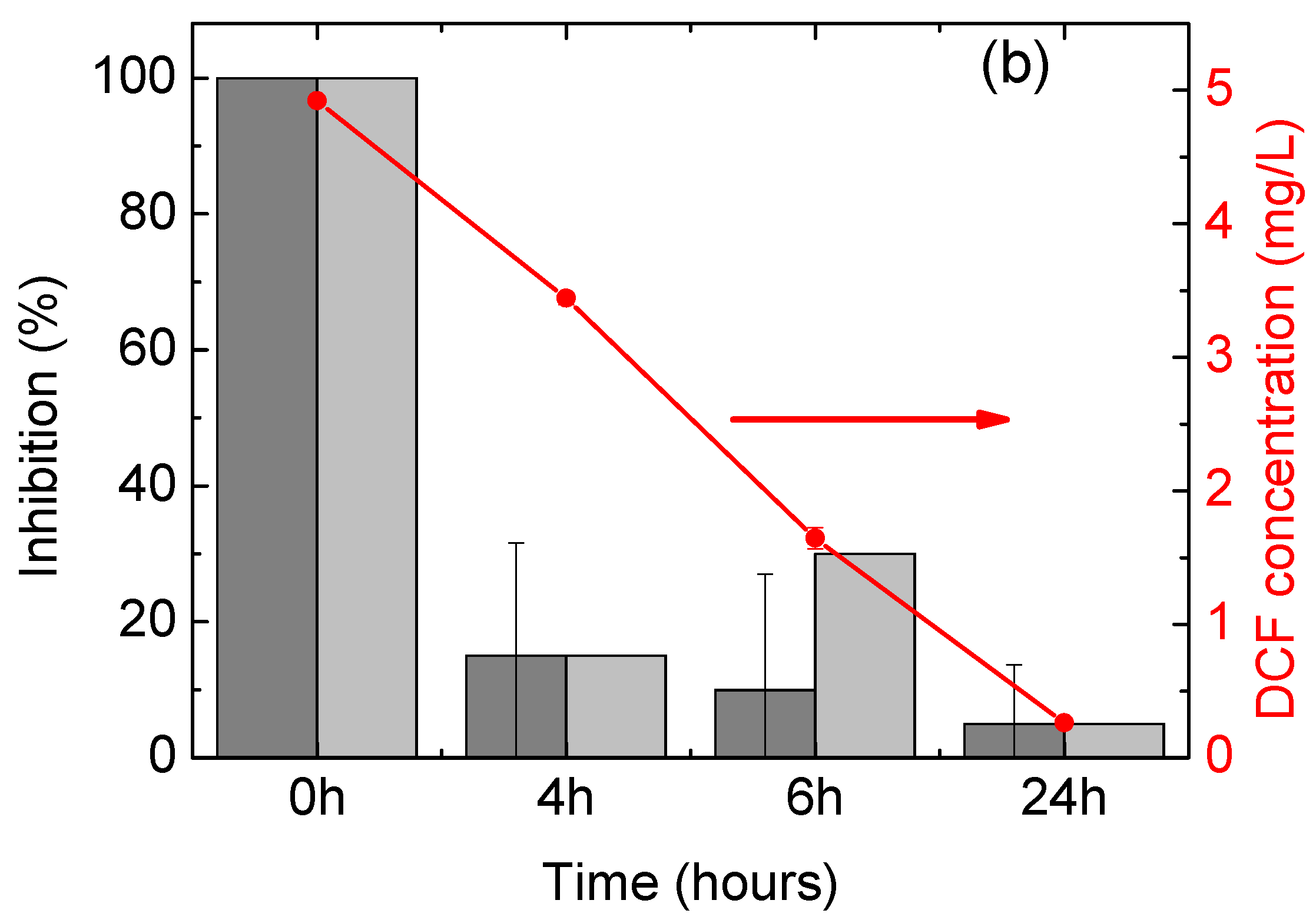 Materials 11 01779 g005b
