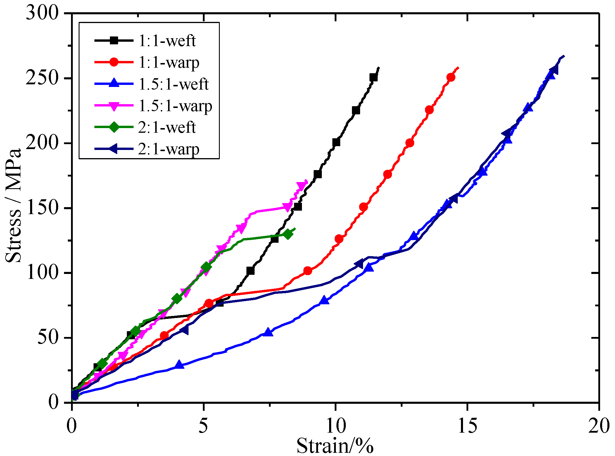 Materials 11 01780 g006