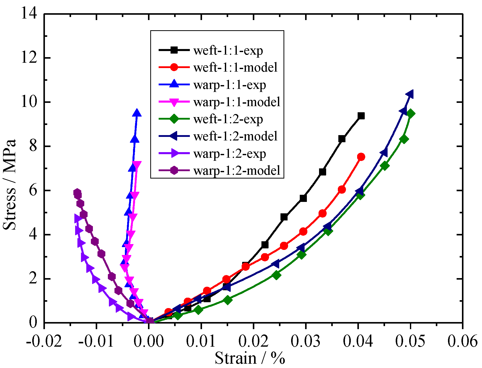 Materials 11 01780 g007