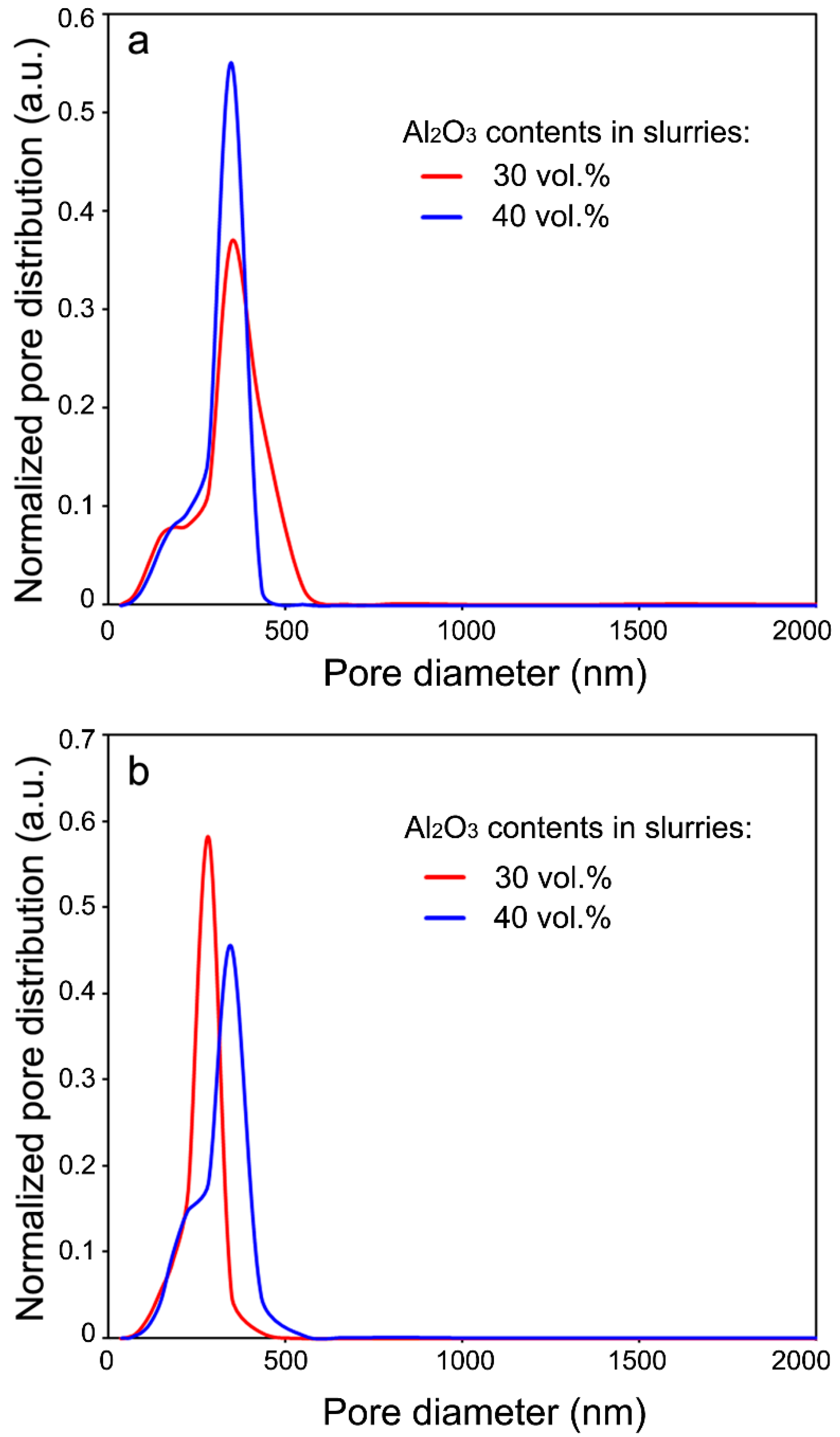 Materials 11 01784 g006
