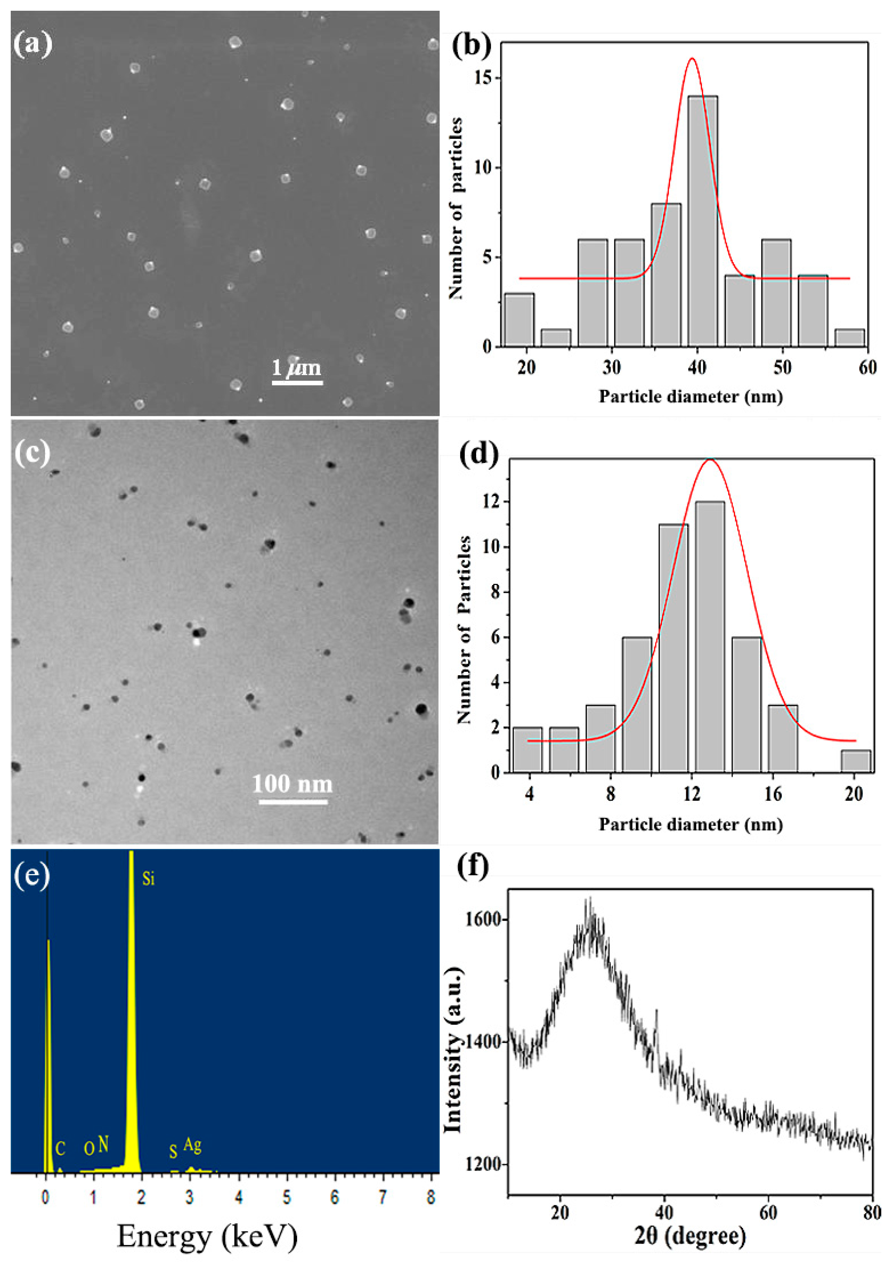 Materials 11 01787 g003