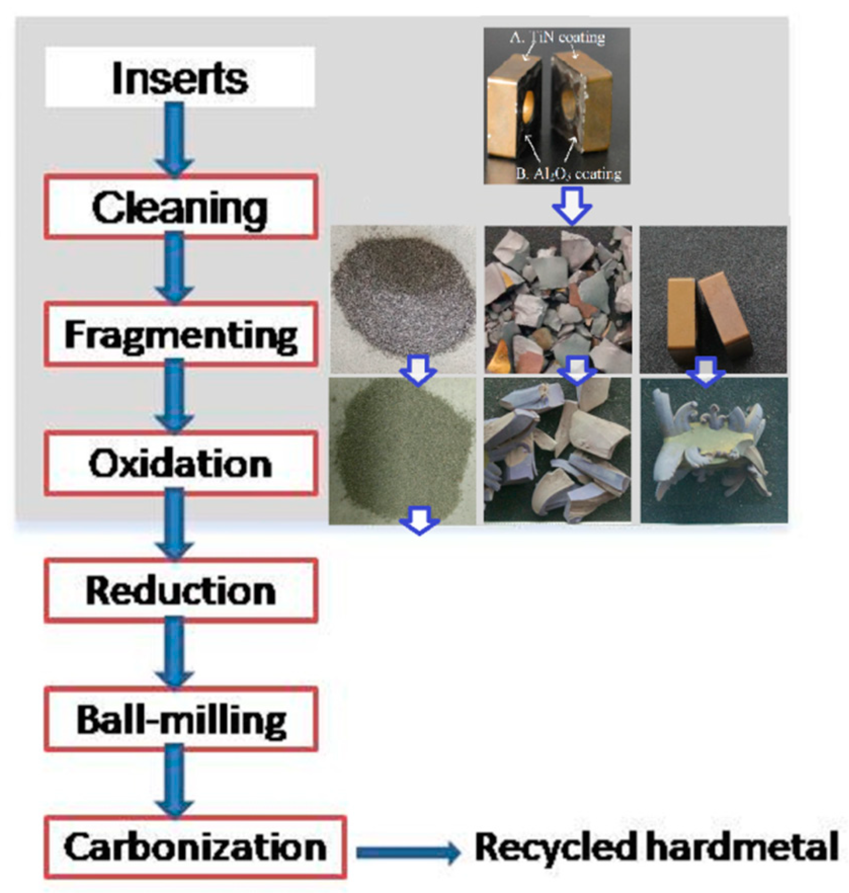 Materials 11 01796 g002