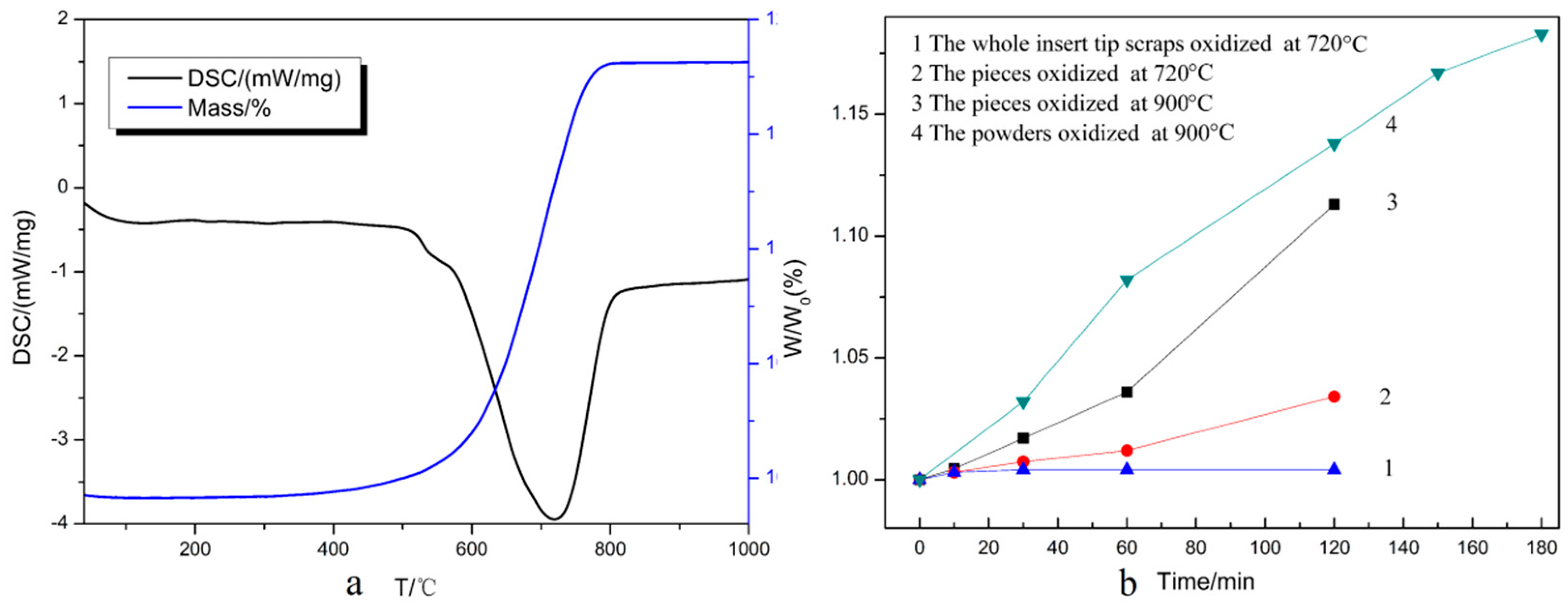 Materials 11 01796 g004