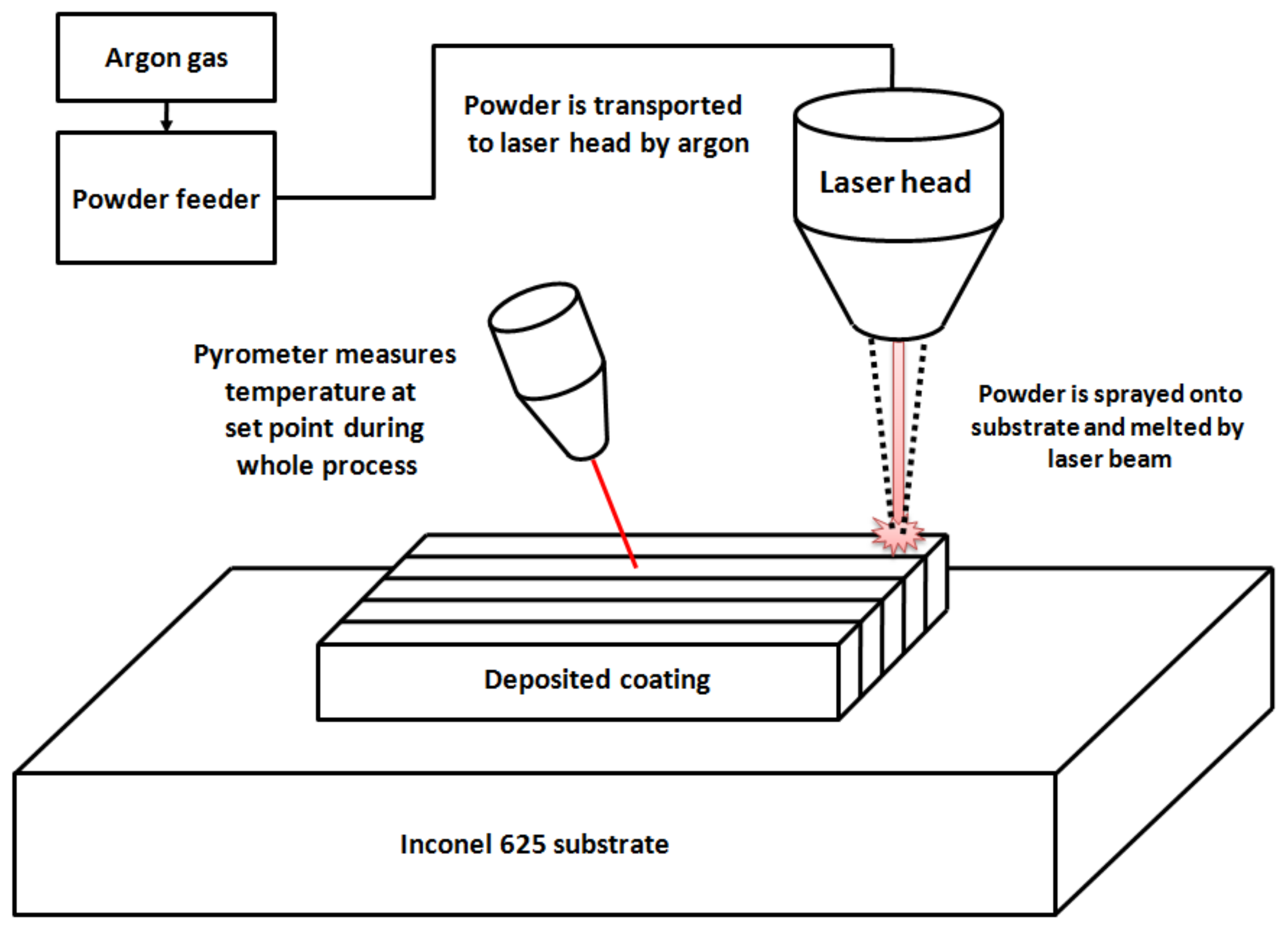Materials 11 01797 g002