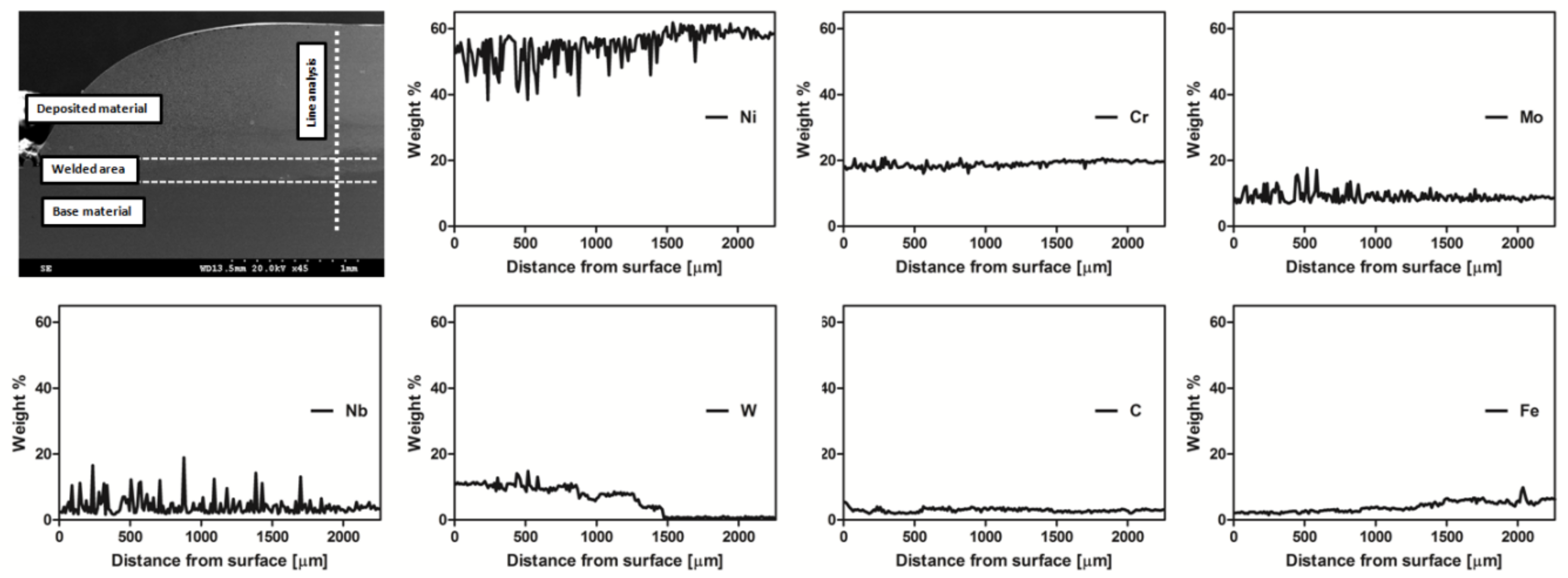 Materials 11 01797 g007