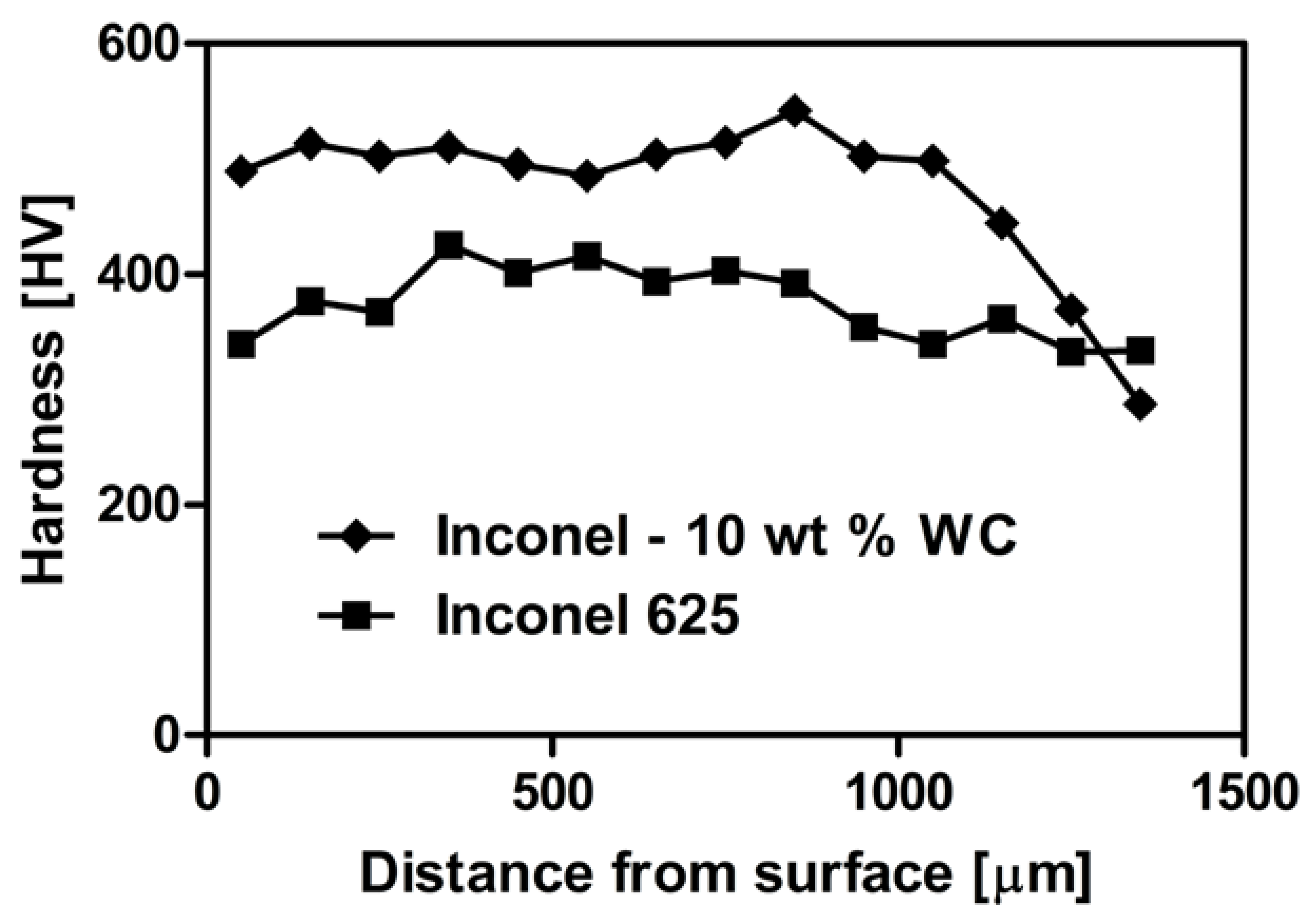 Materials 11 01797 g010