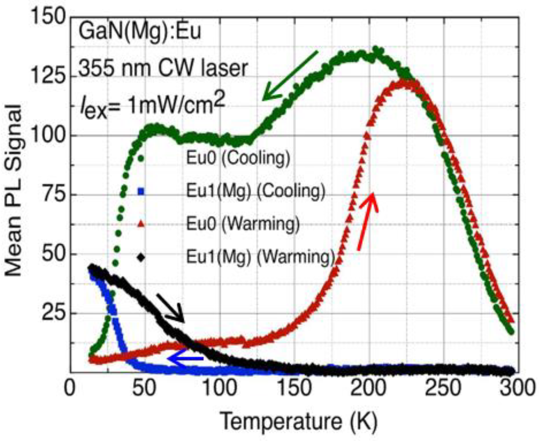 Materials 11 01800 g004