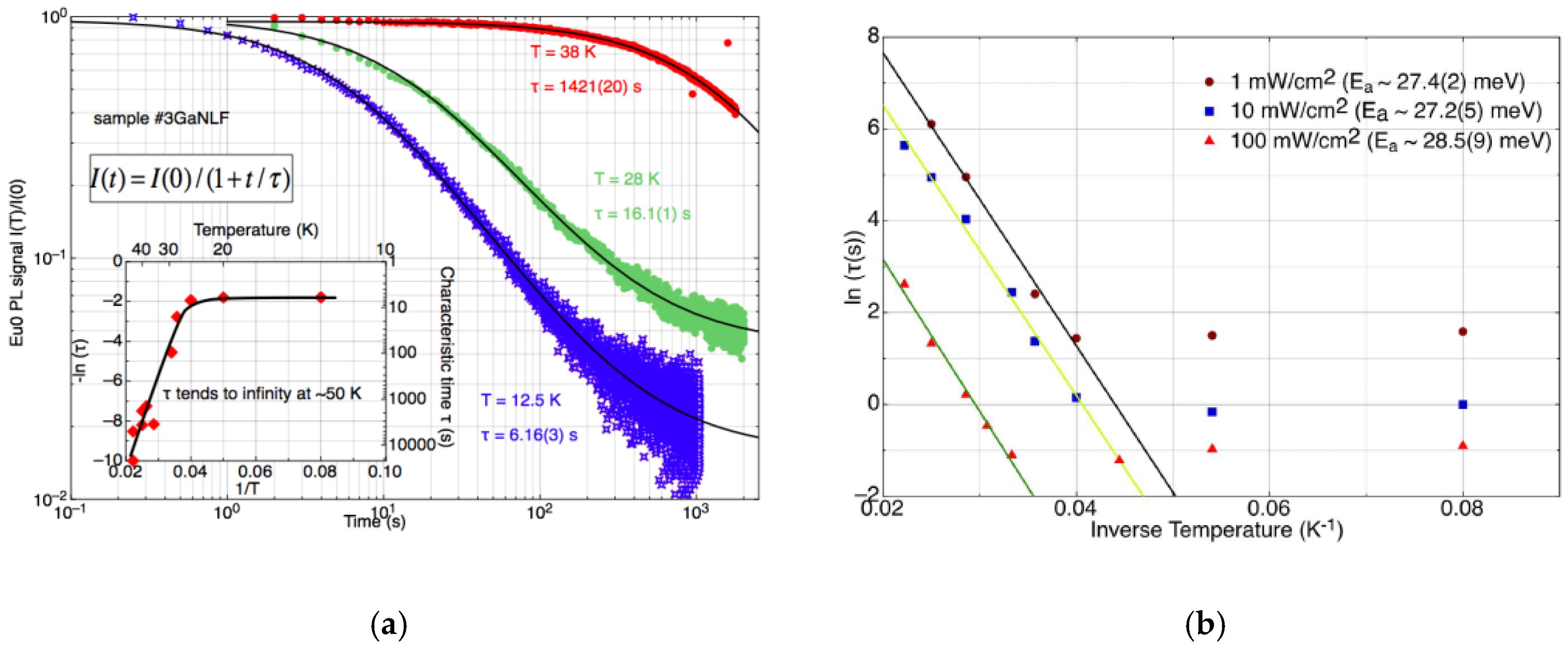 Materials 11 01800 g005