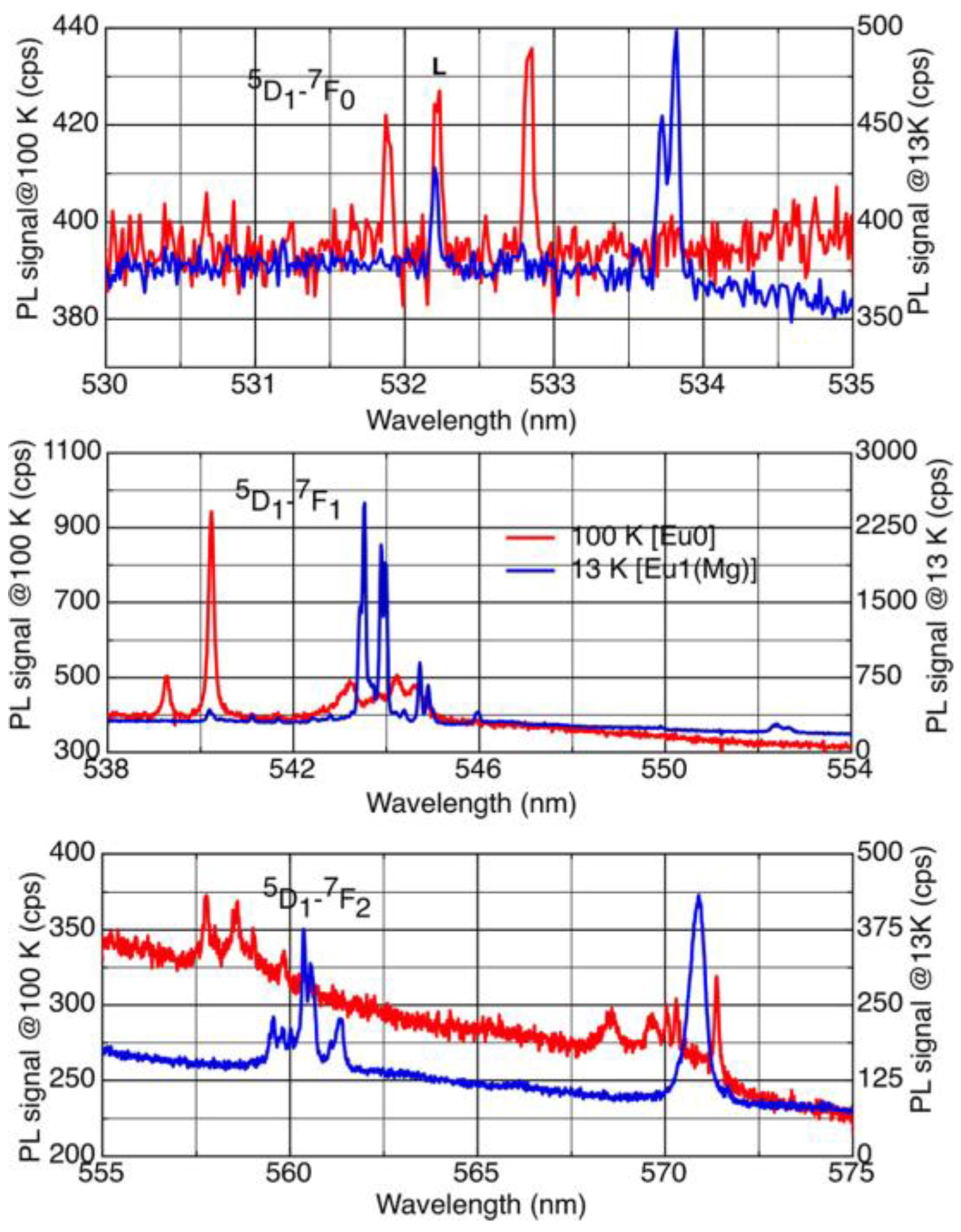 Materials 11 01800 g006