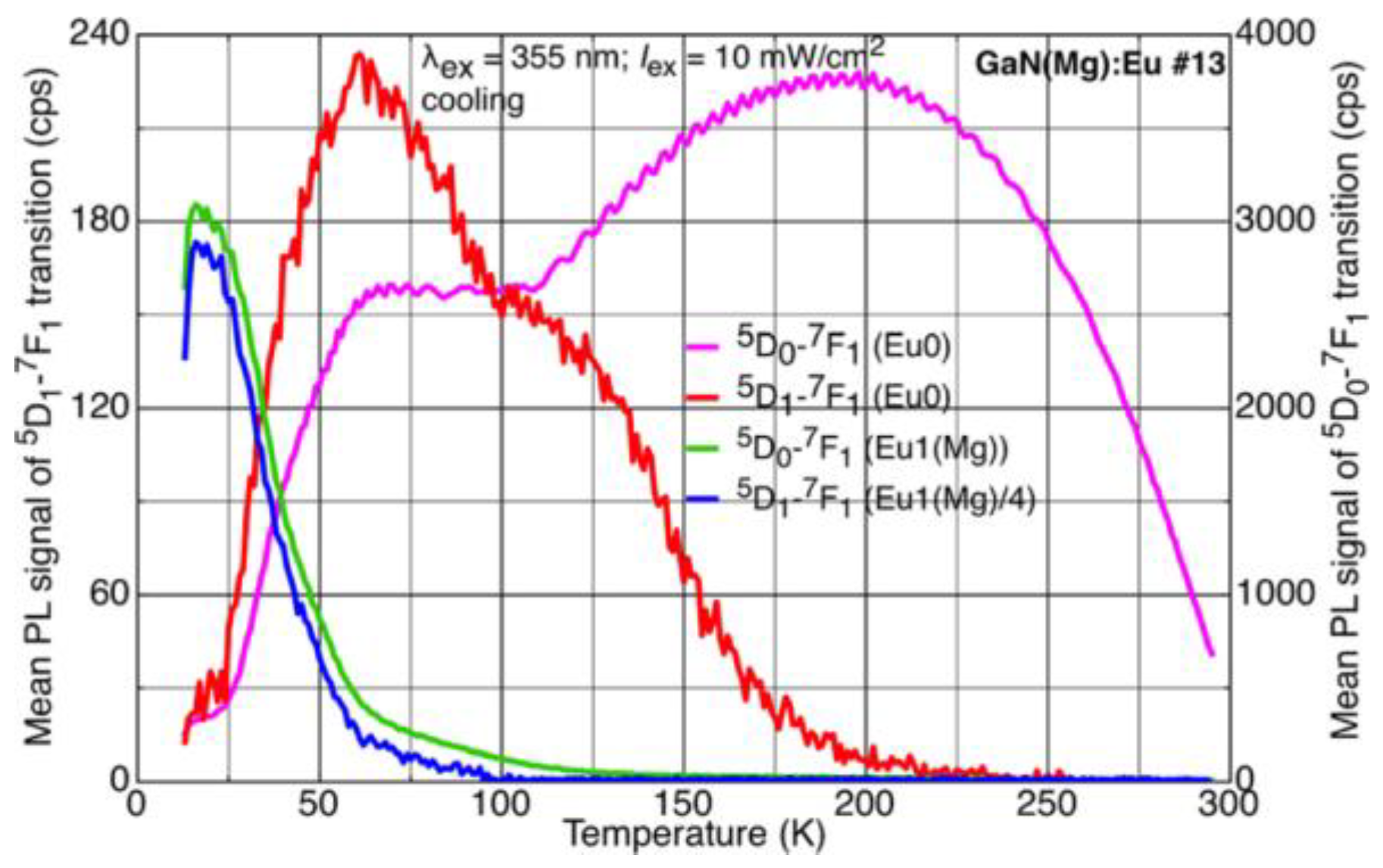 Materials 11 01800 g007