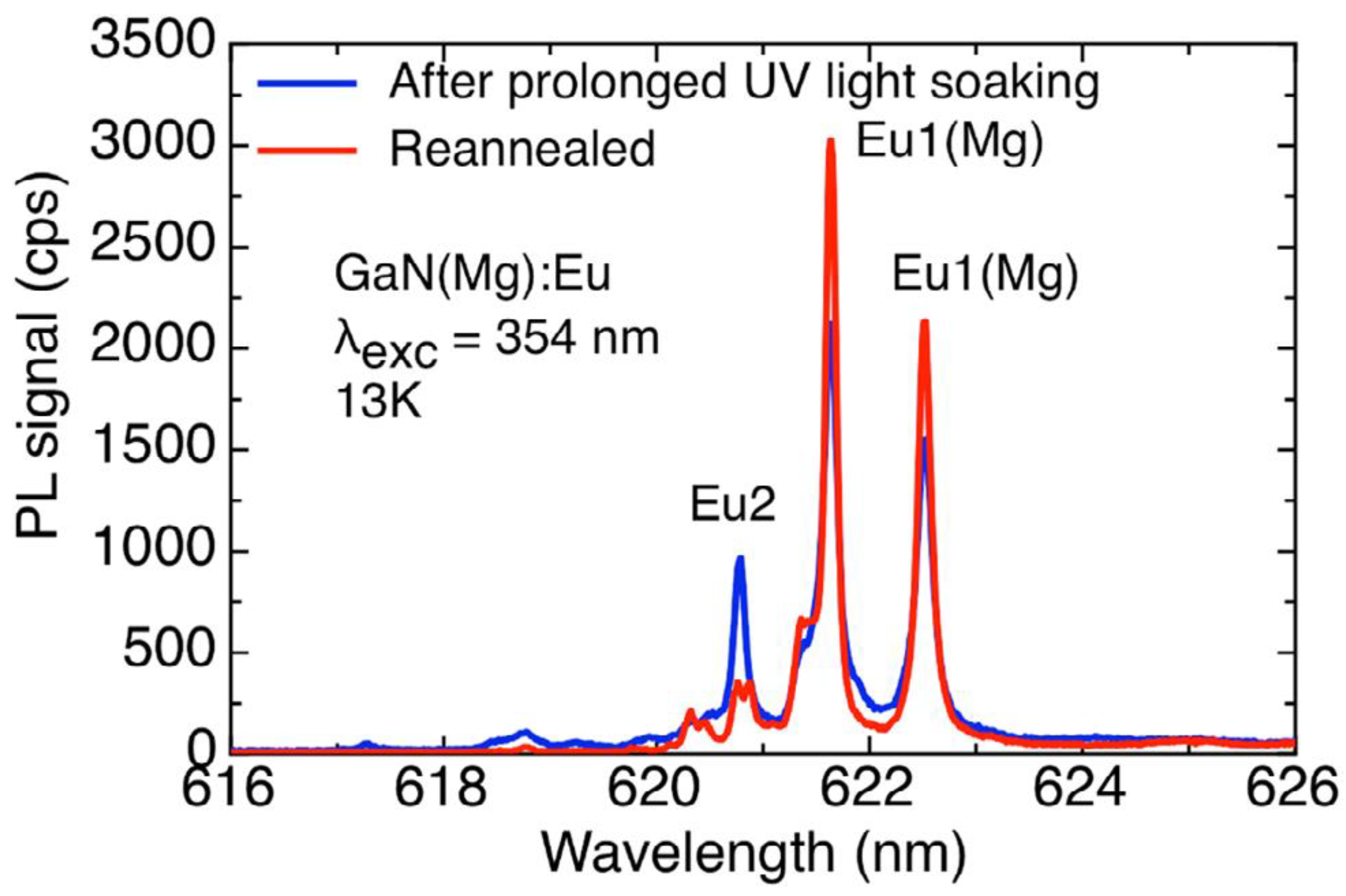 Materials 11 01800 g008