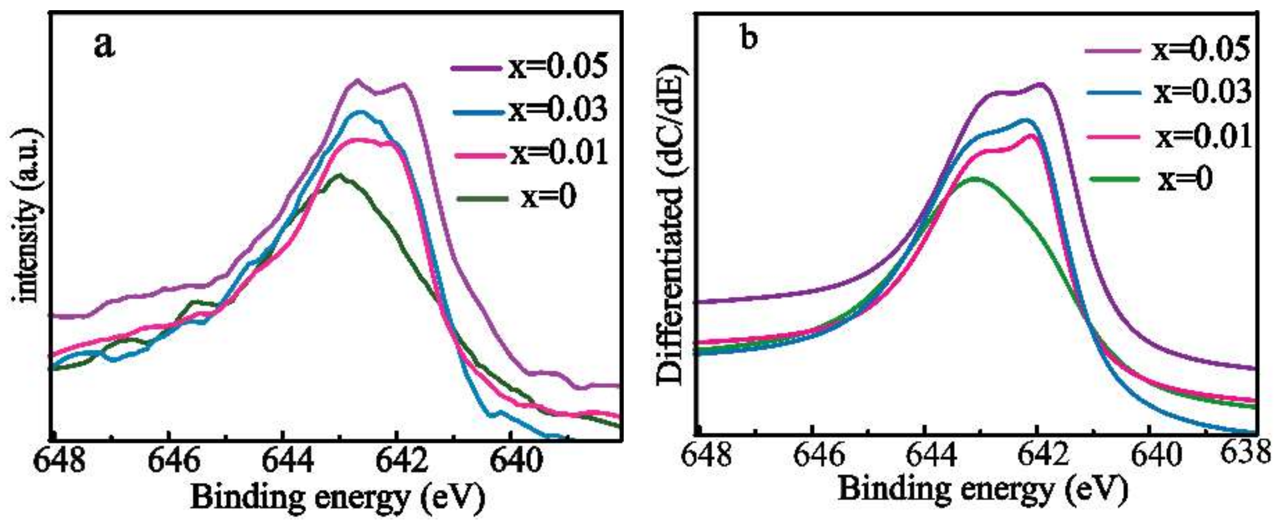 Materials 11 01807 g004