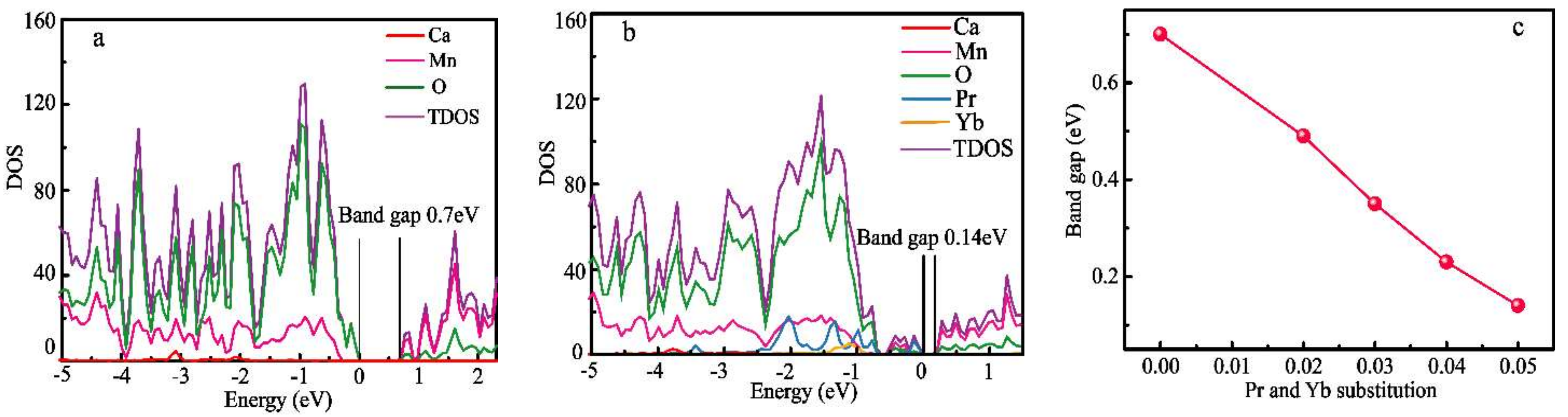 Materials 11 01807 g007