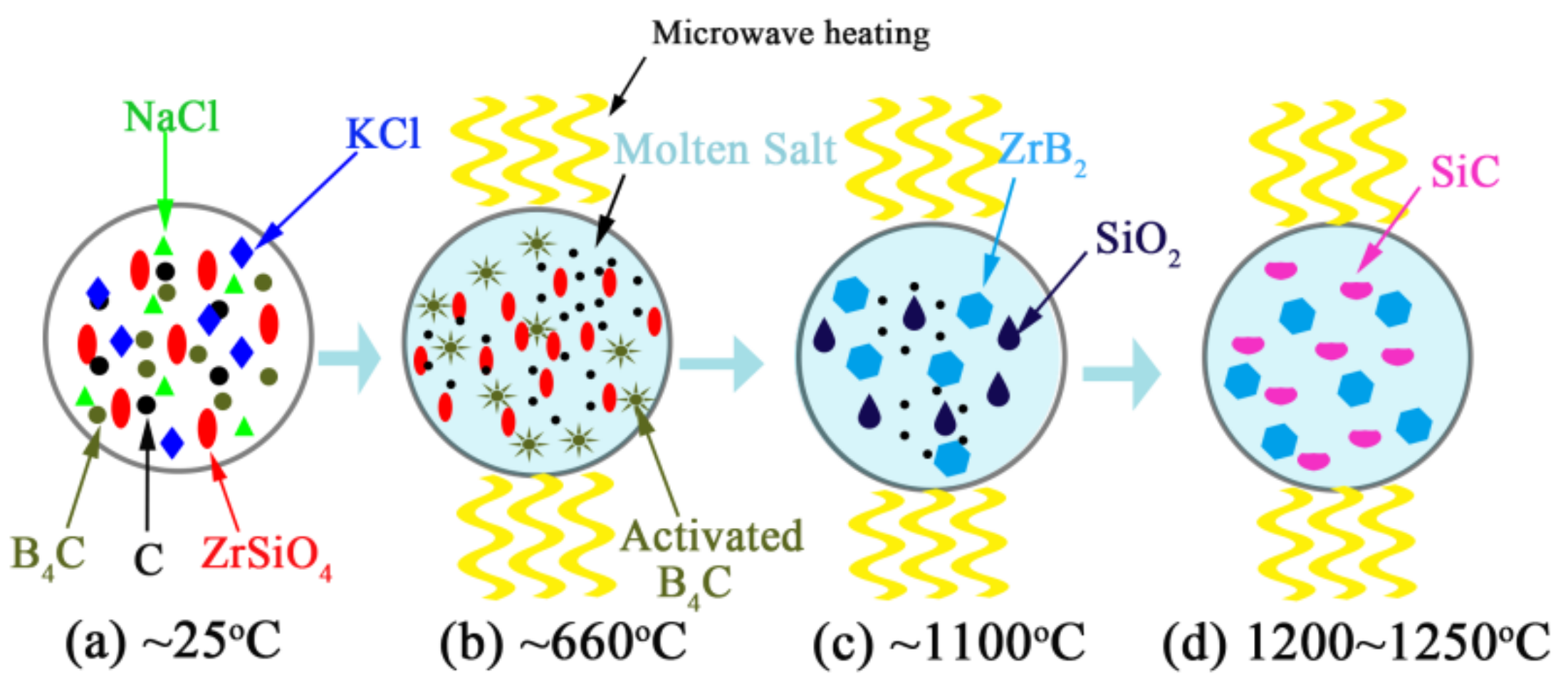 Materials 11 01811 g011