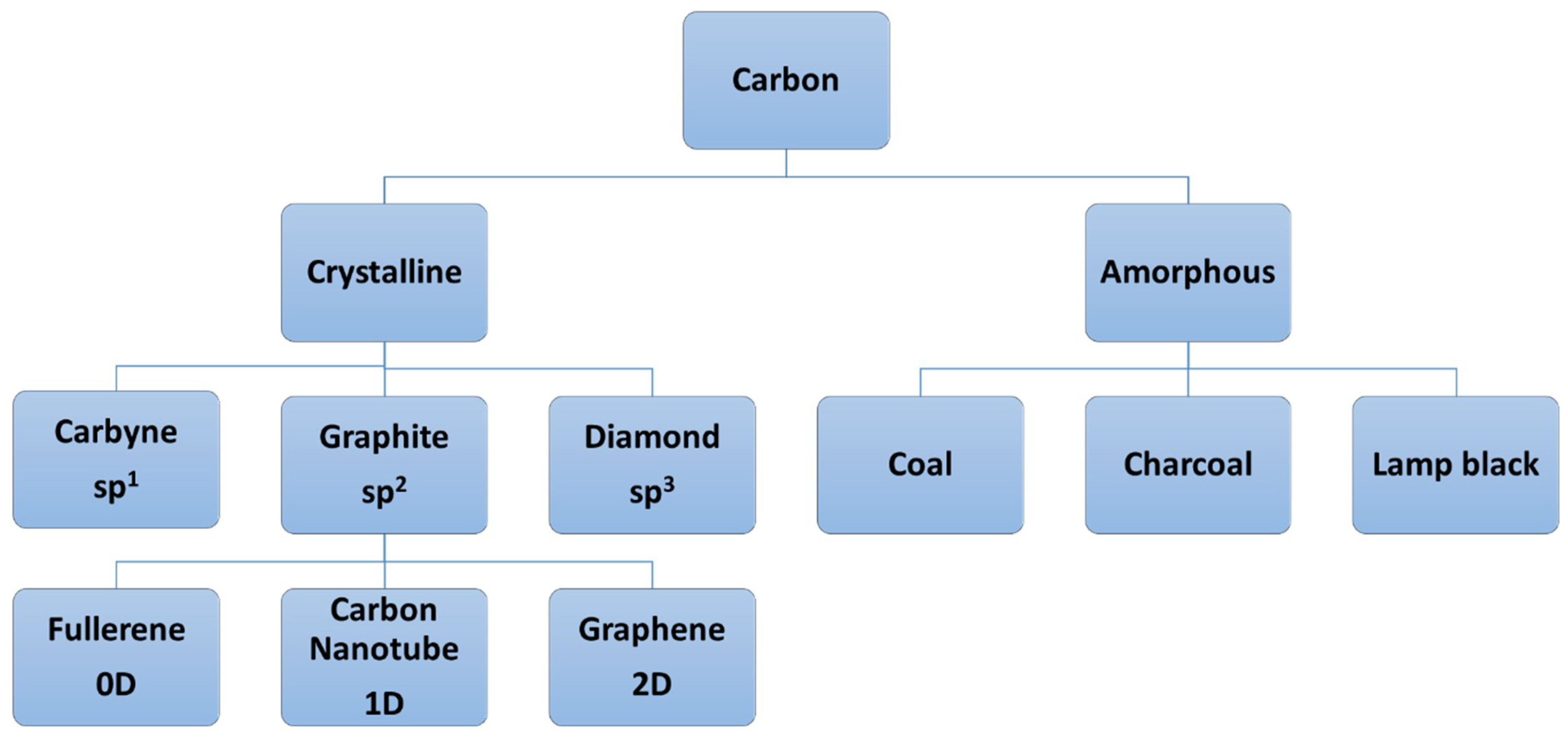Materials 11 01813 g005