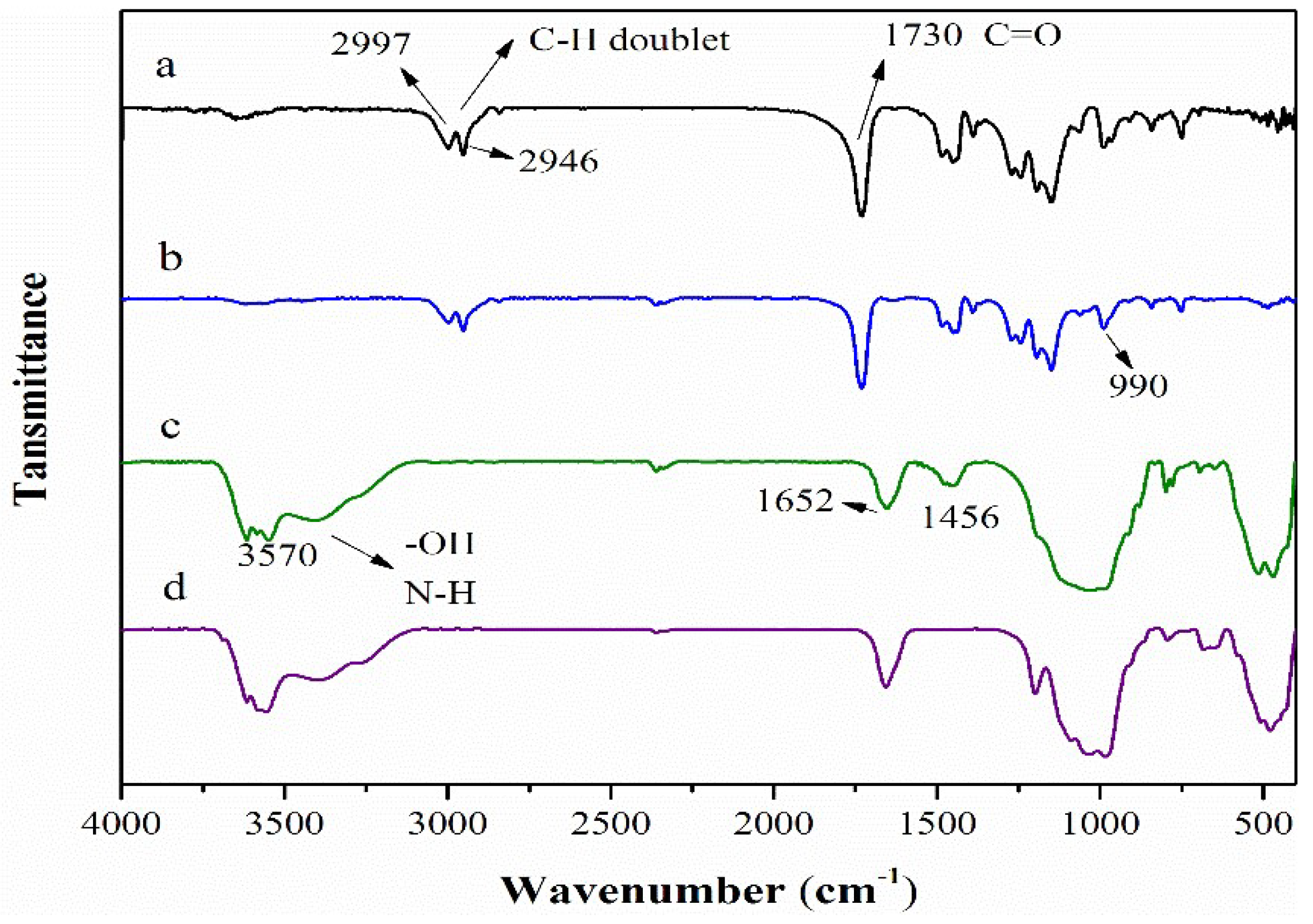Materials 11 01814 g002