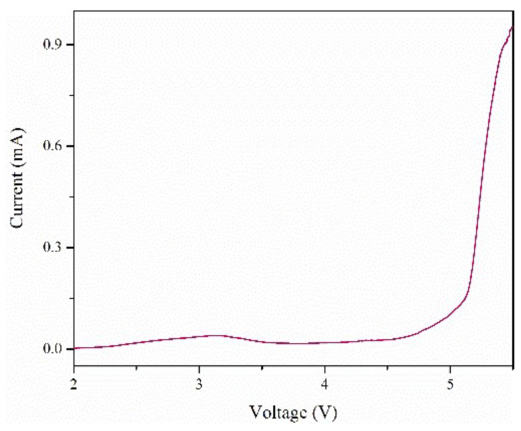 Materials 11 01814 g004