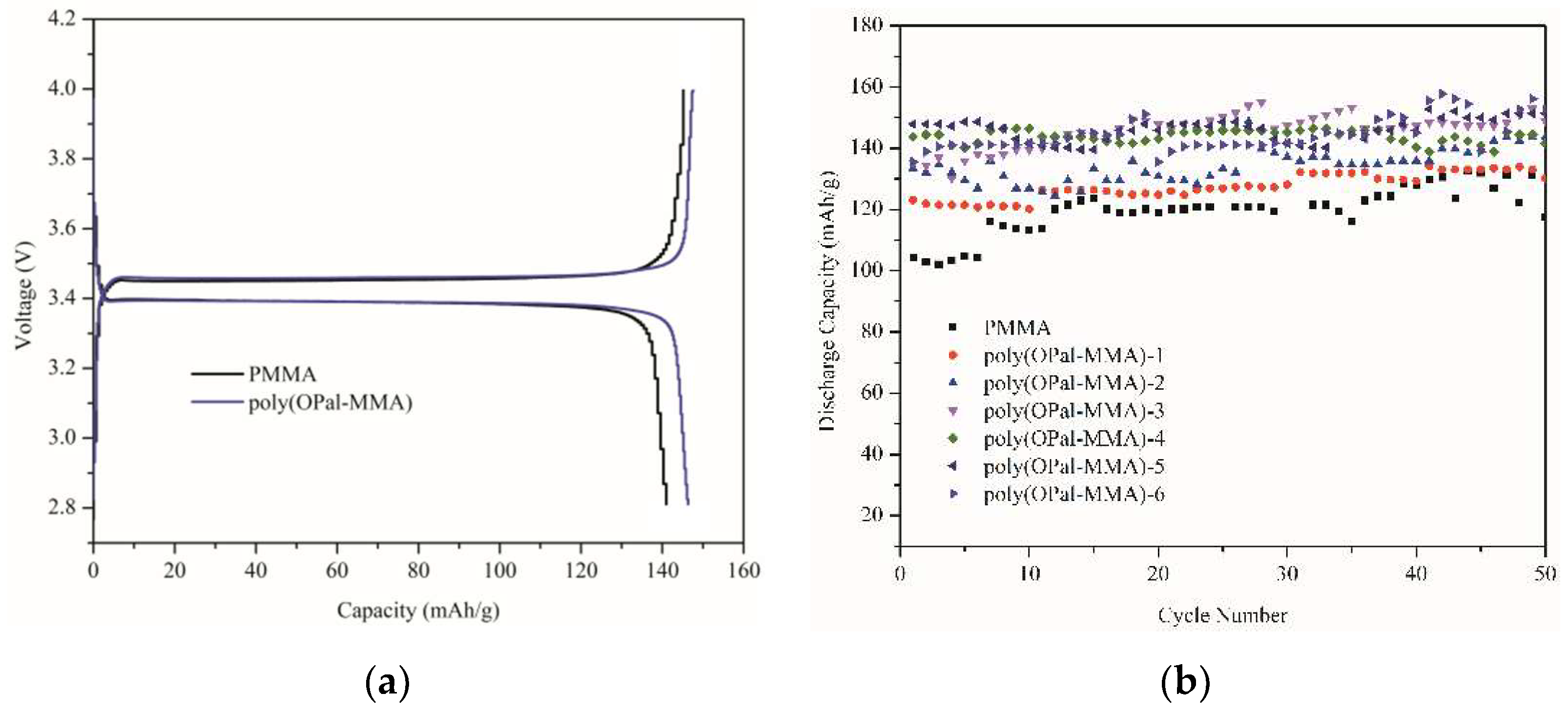 Materials 11 01814 g005