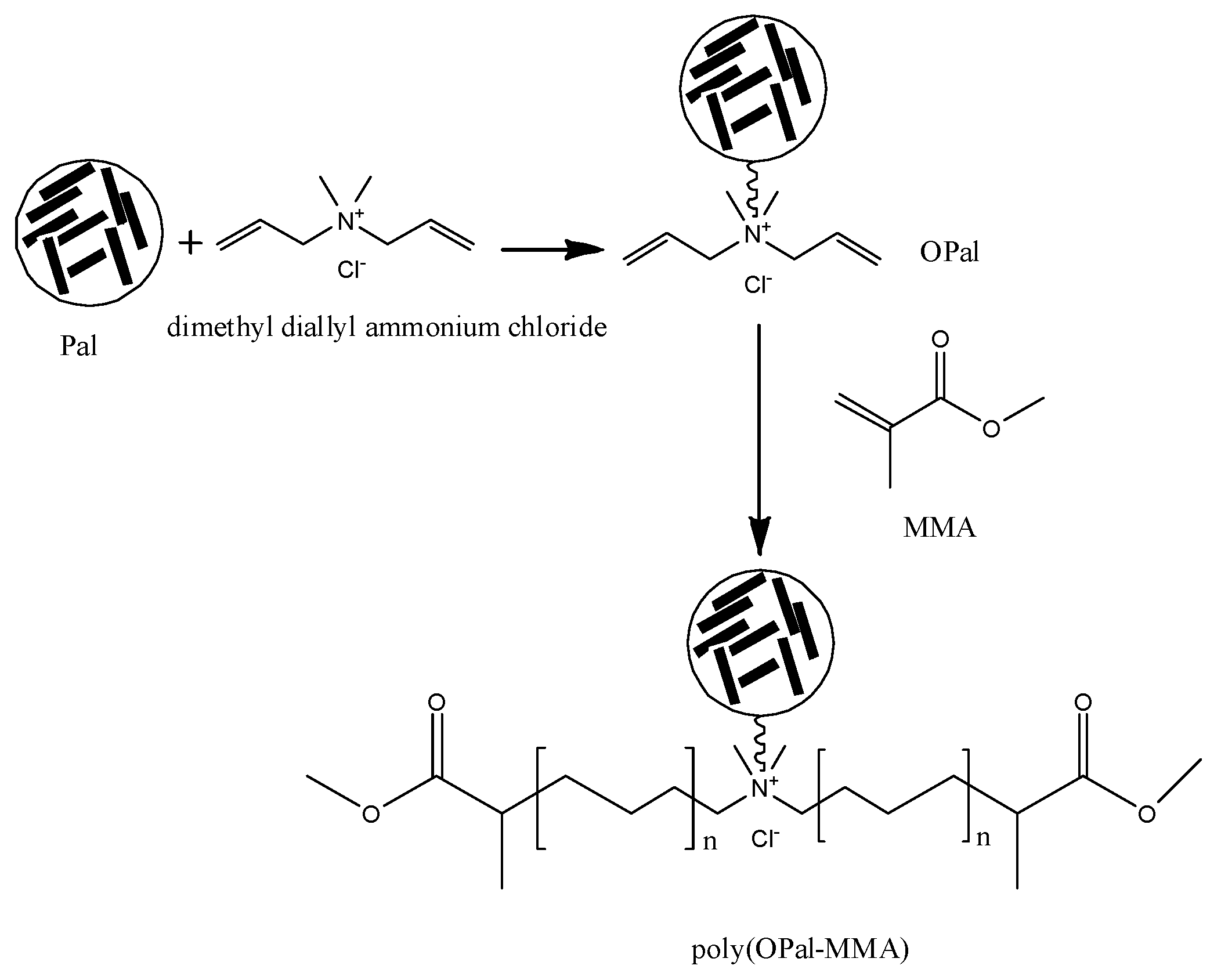 Materials 11 01814 sch001