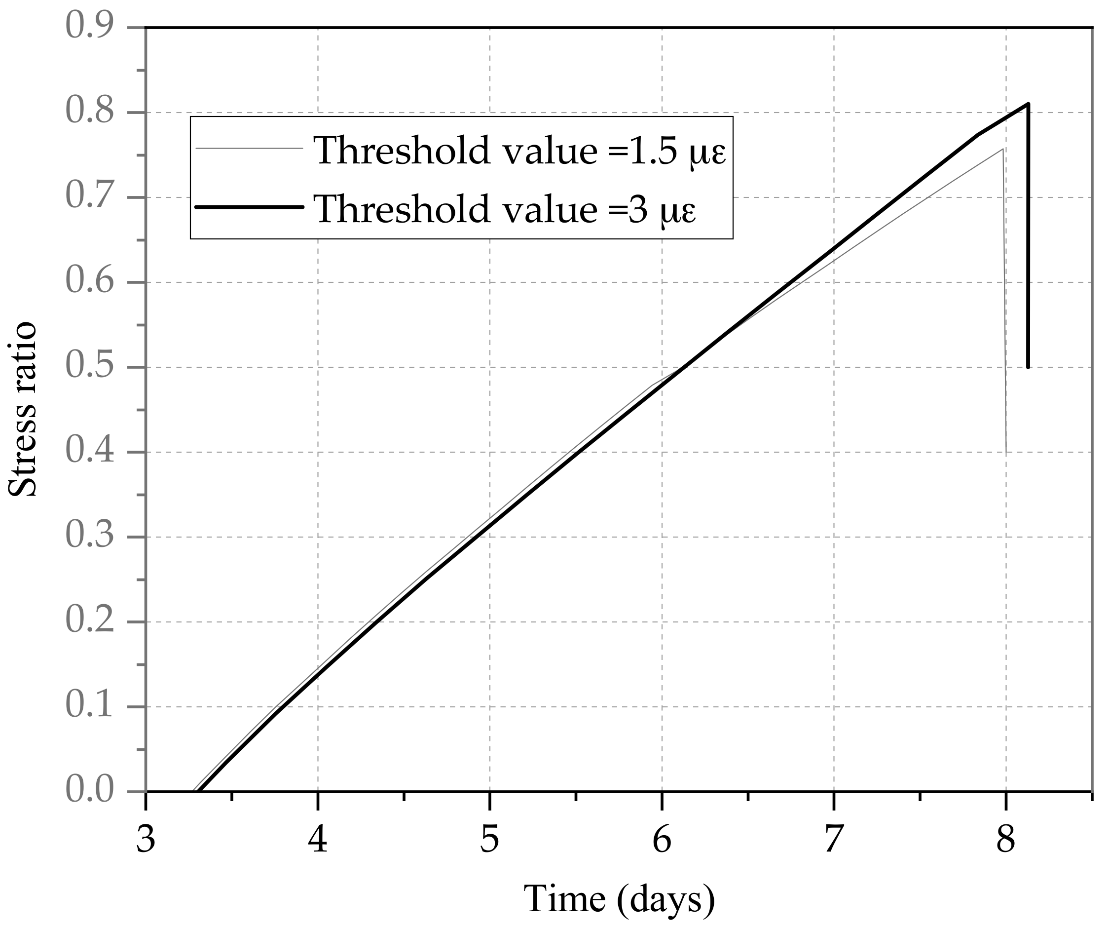 Materials 11 01822 g011