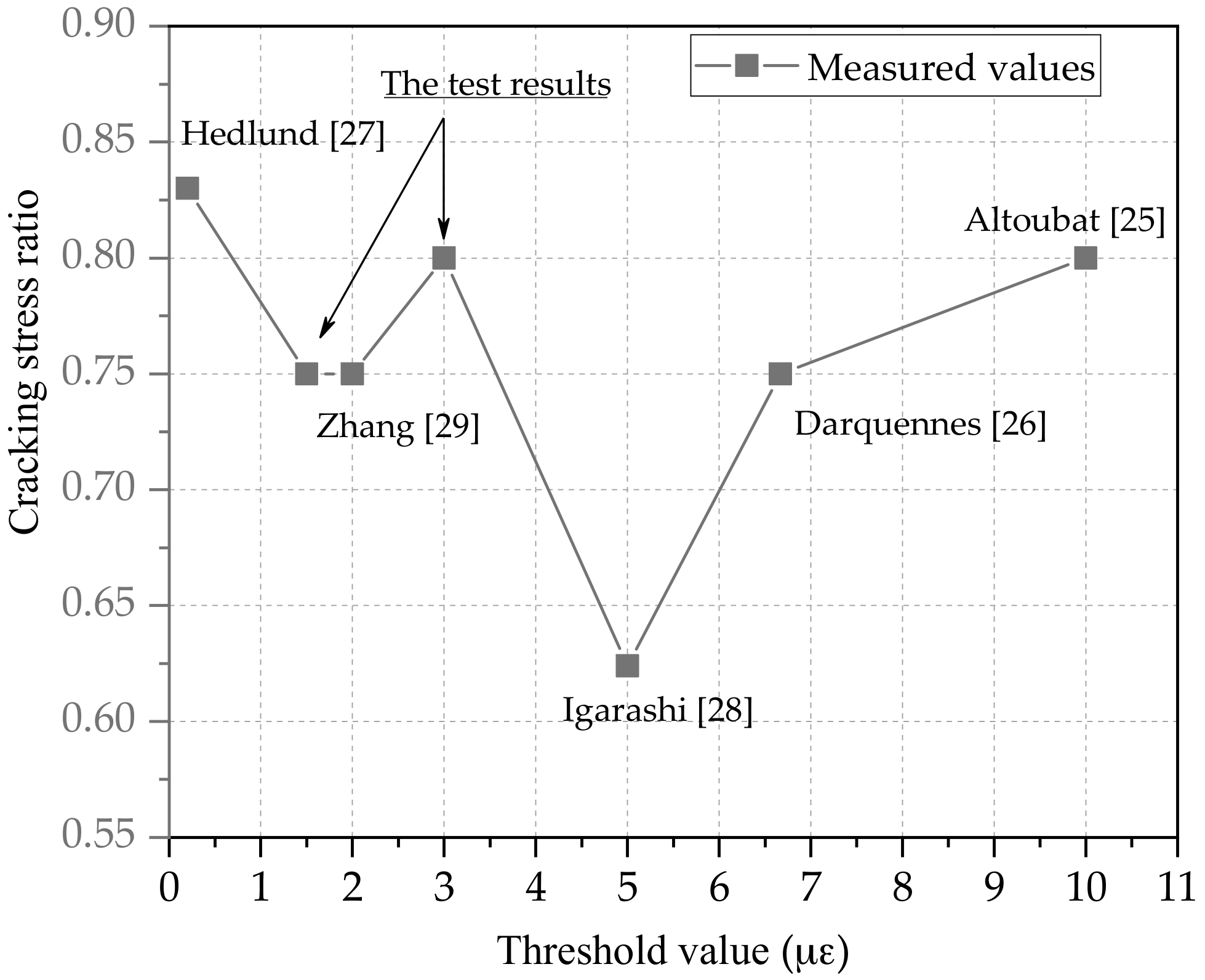 Materials 11 01822 g012
