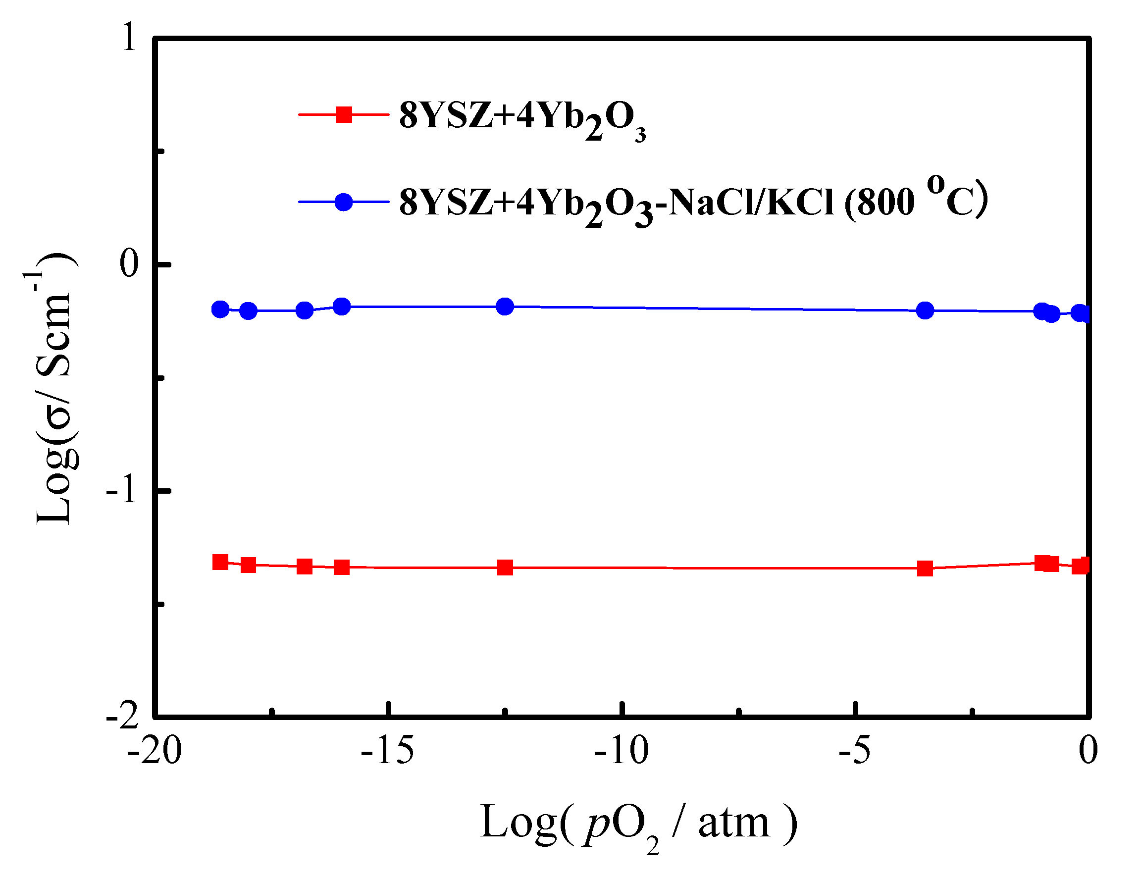 Materials 11 01824 g004